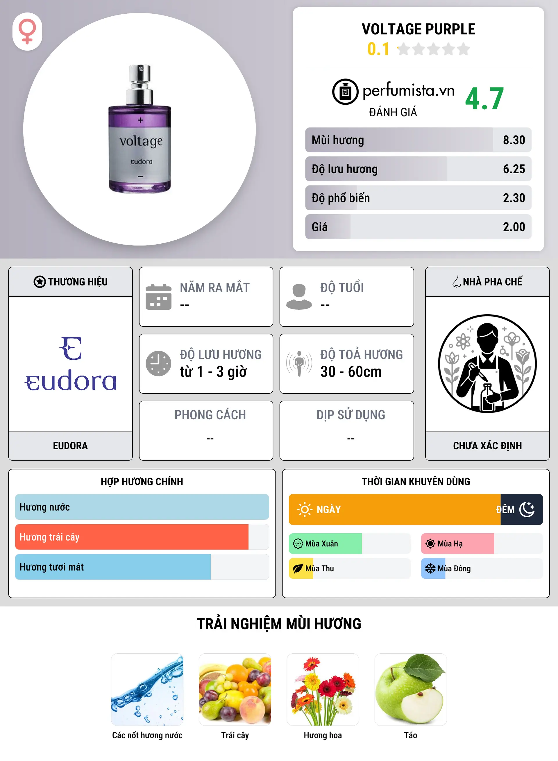 Thông tin chi tiết Voltage Purple
