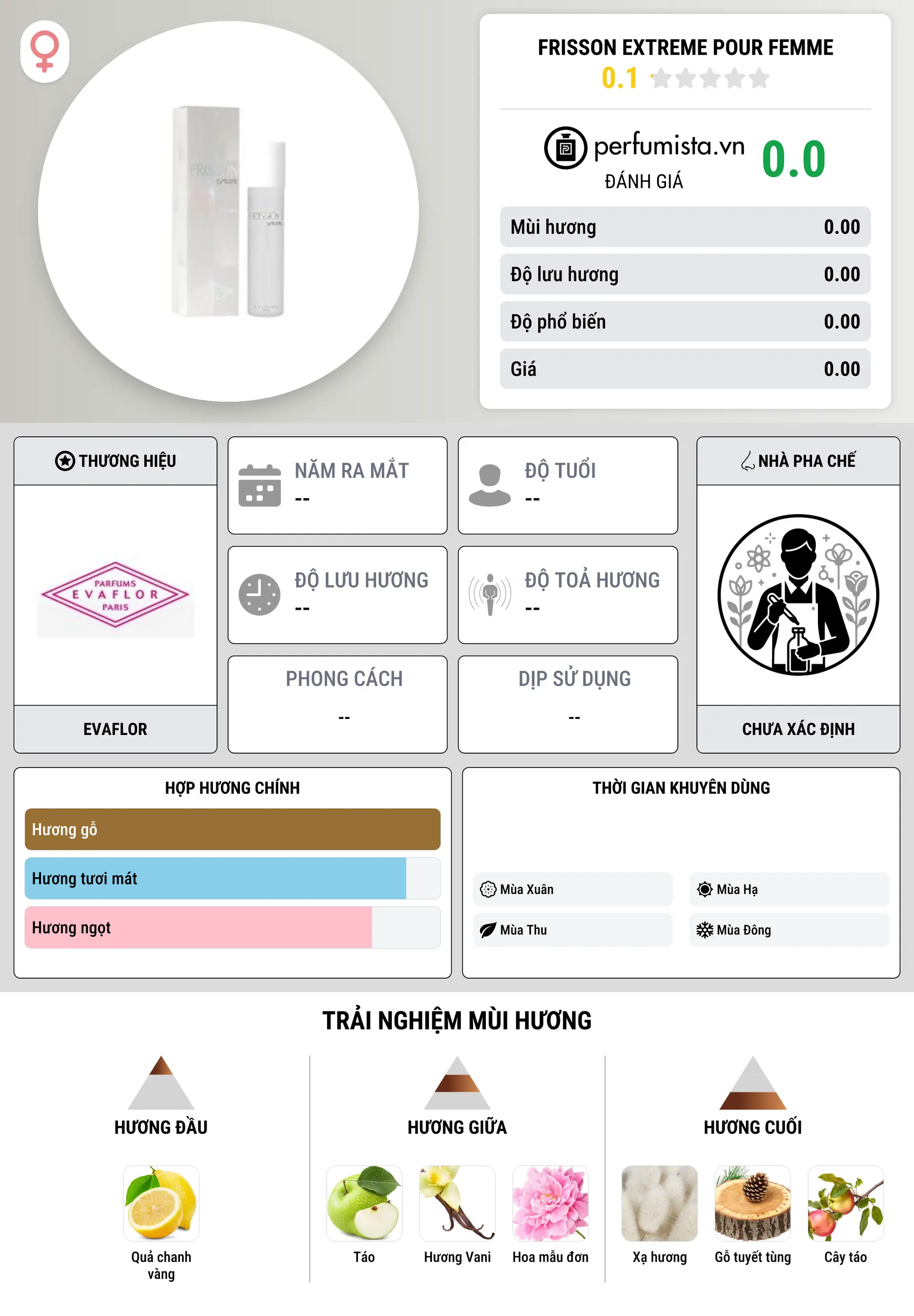 Thông tin chi tiết Frisson Extreme pour Femme