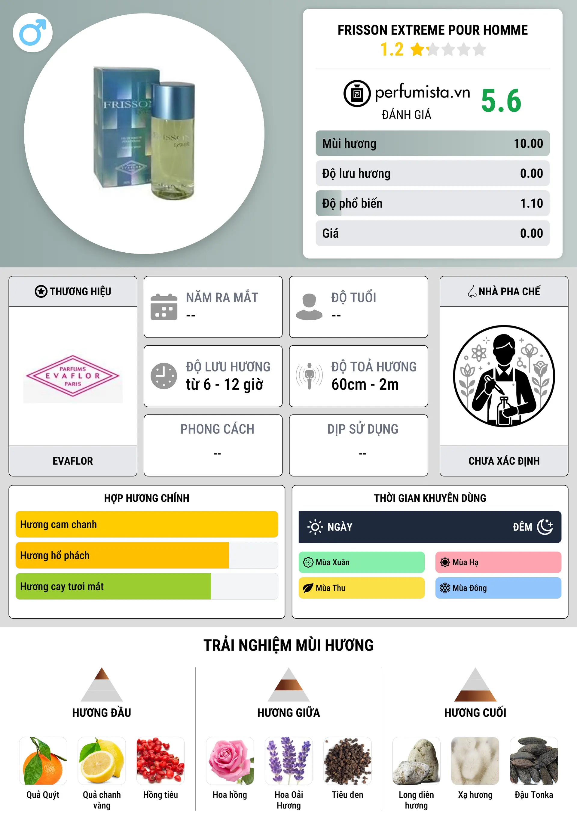 Thông tin chi tiết Frisson Extreme pour homme