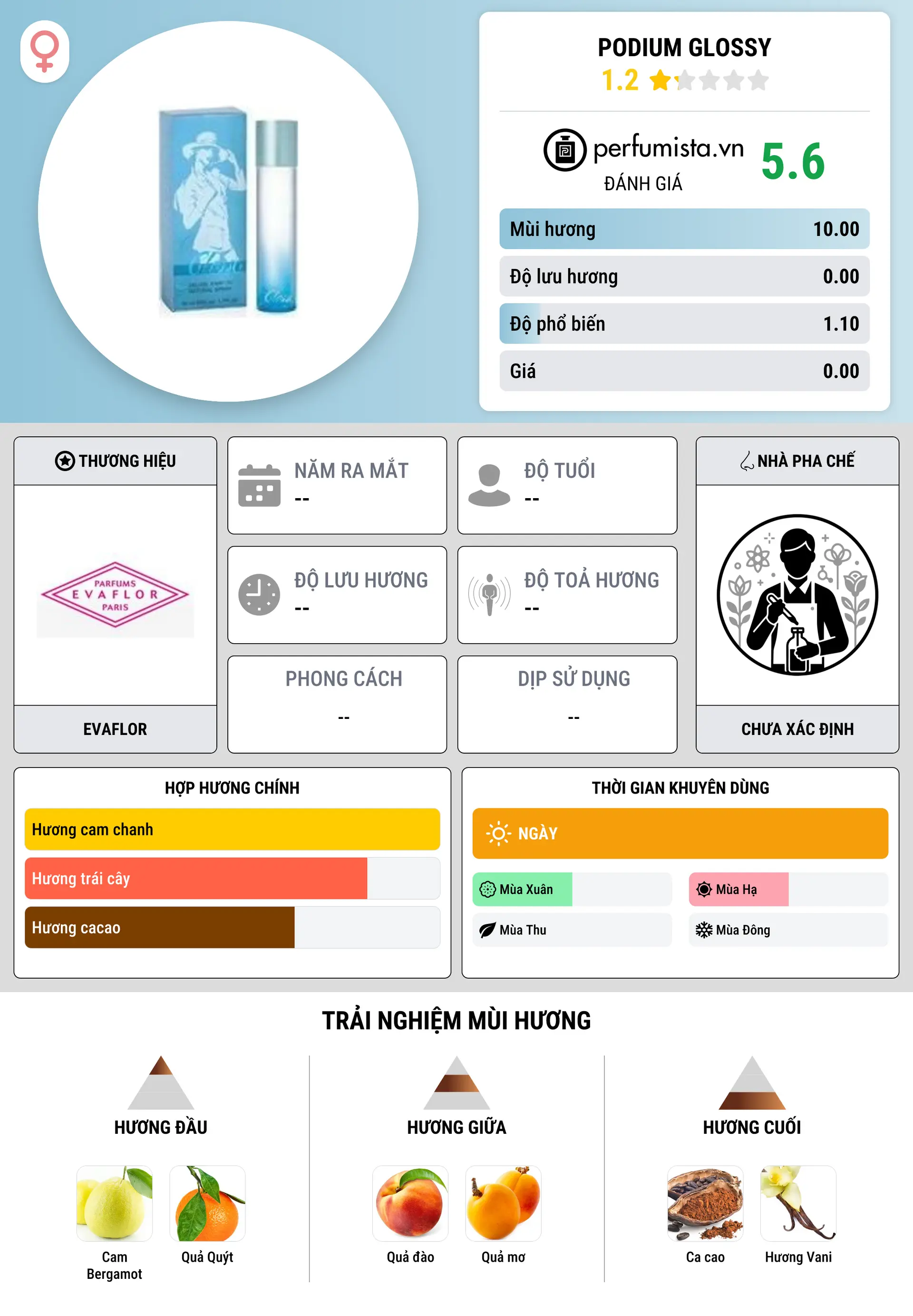 Thông tin chi tiết Podium Glossy