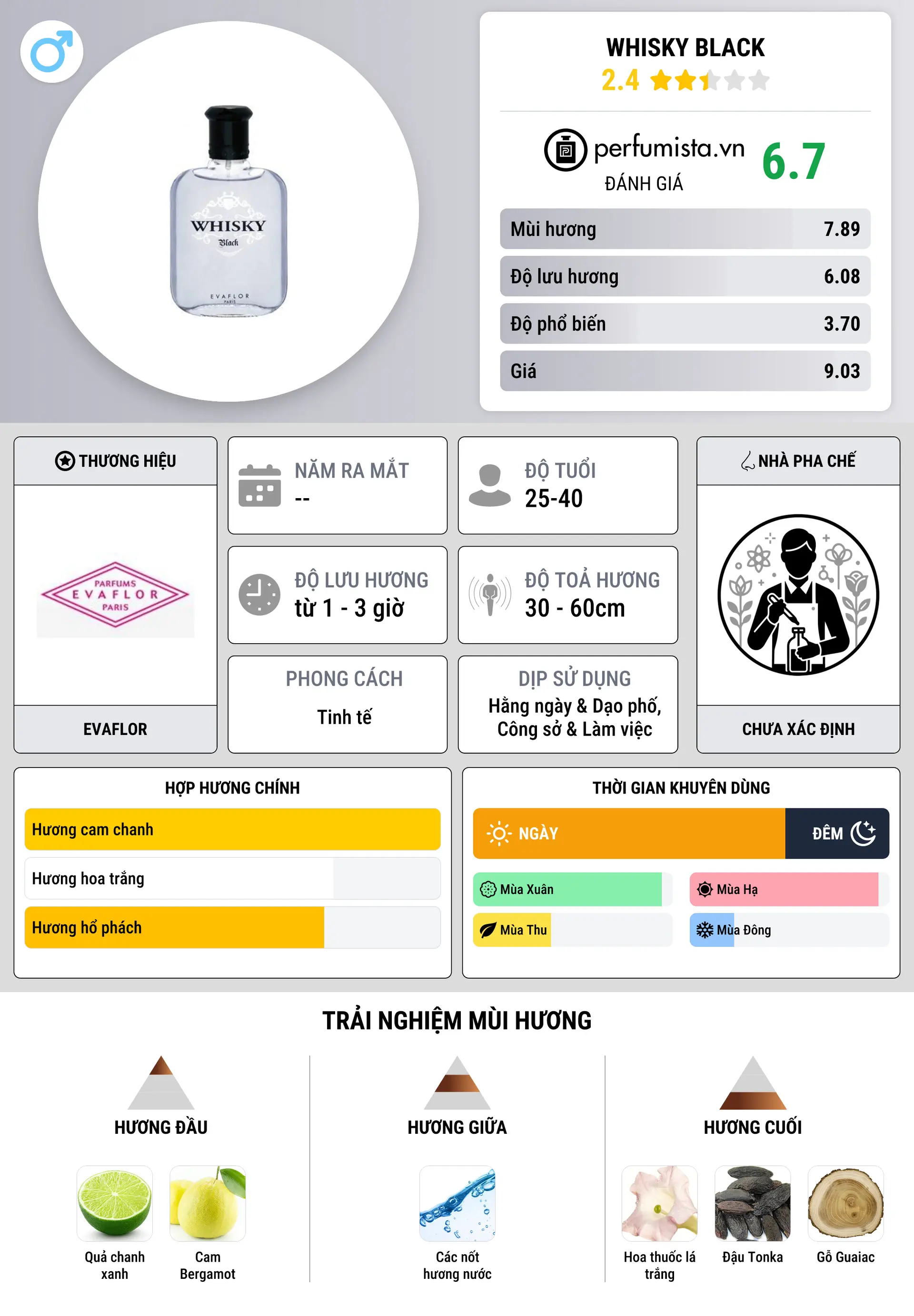 Thông tin chi tiết Whisky Black