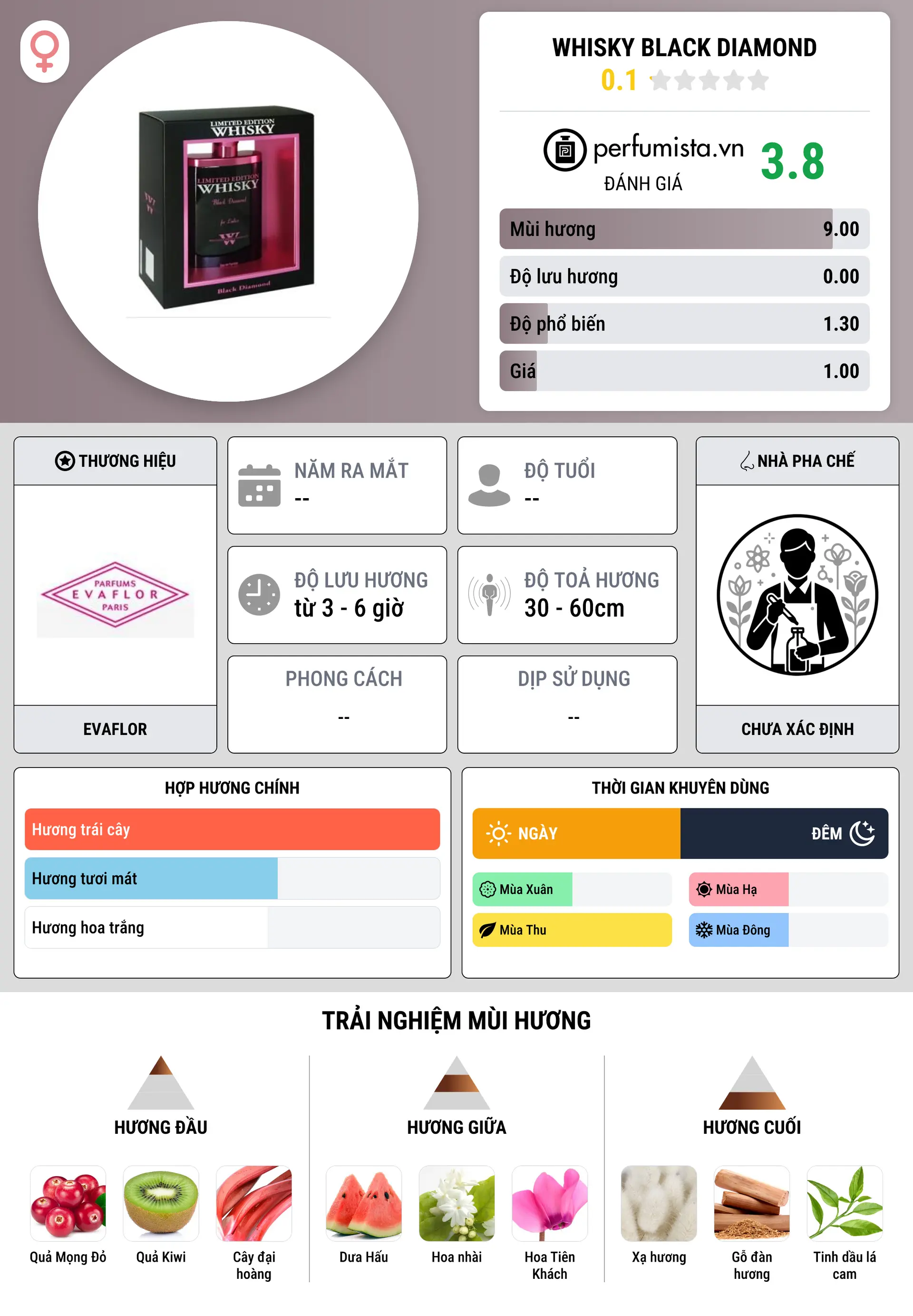 Thông tin chi tiết Whisky Black Diamond