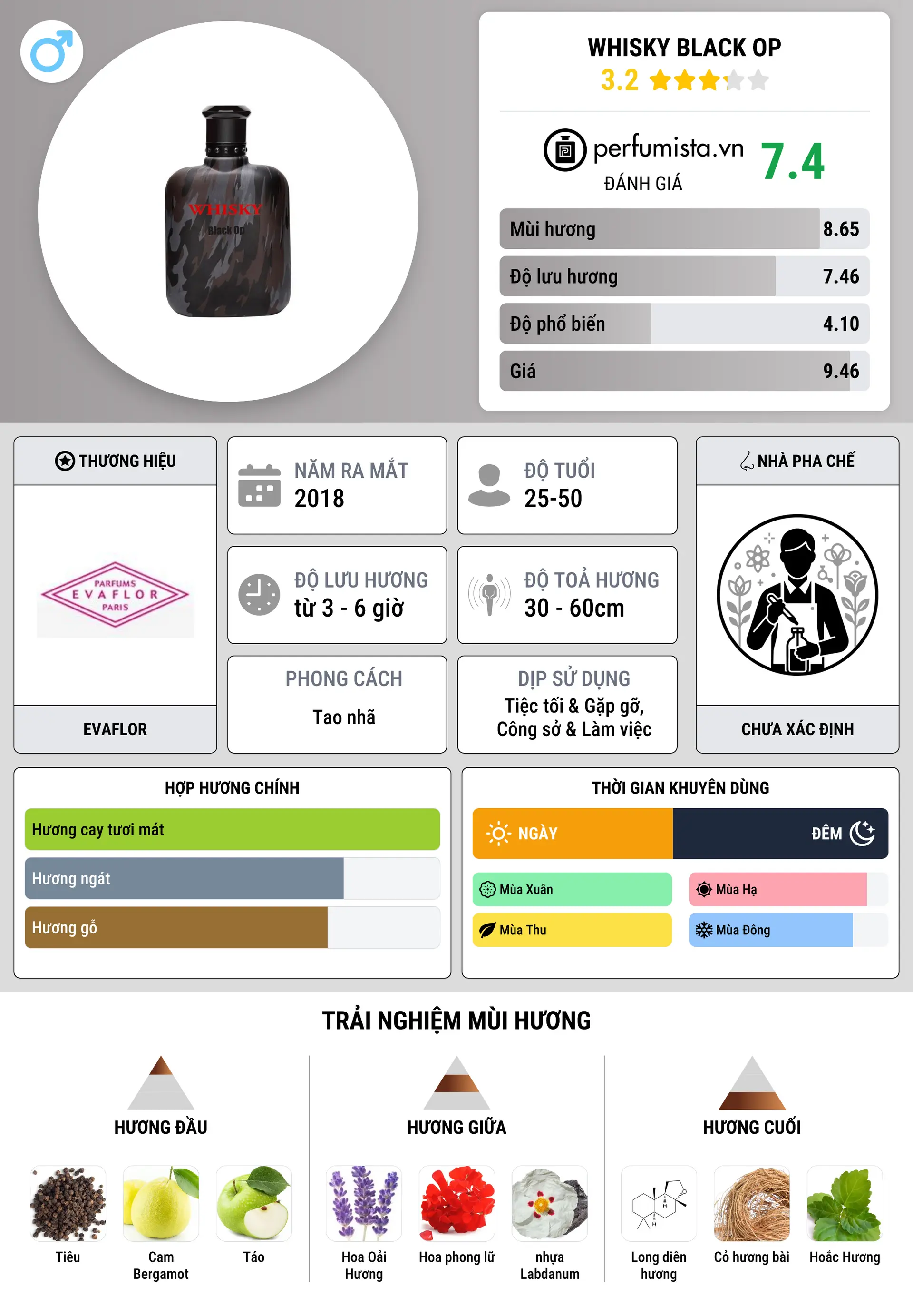 Thông tin chi tiết Whisky Black Op