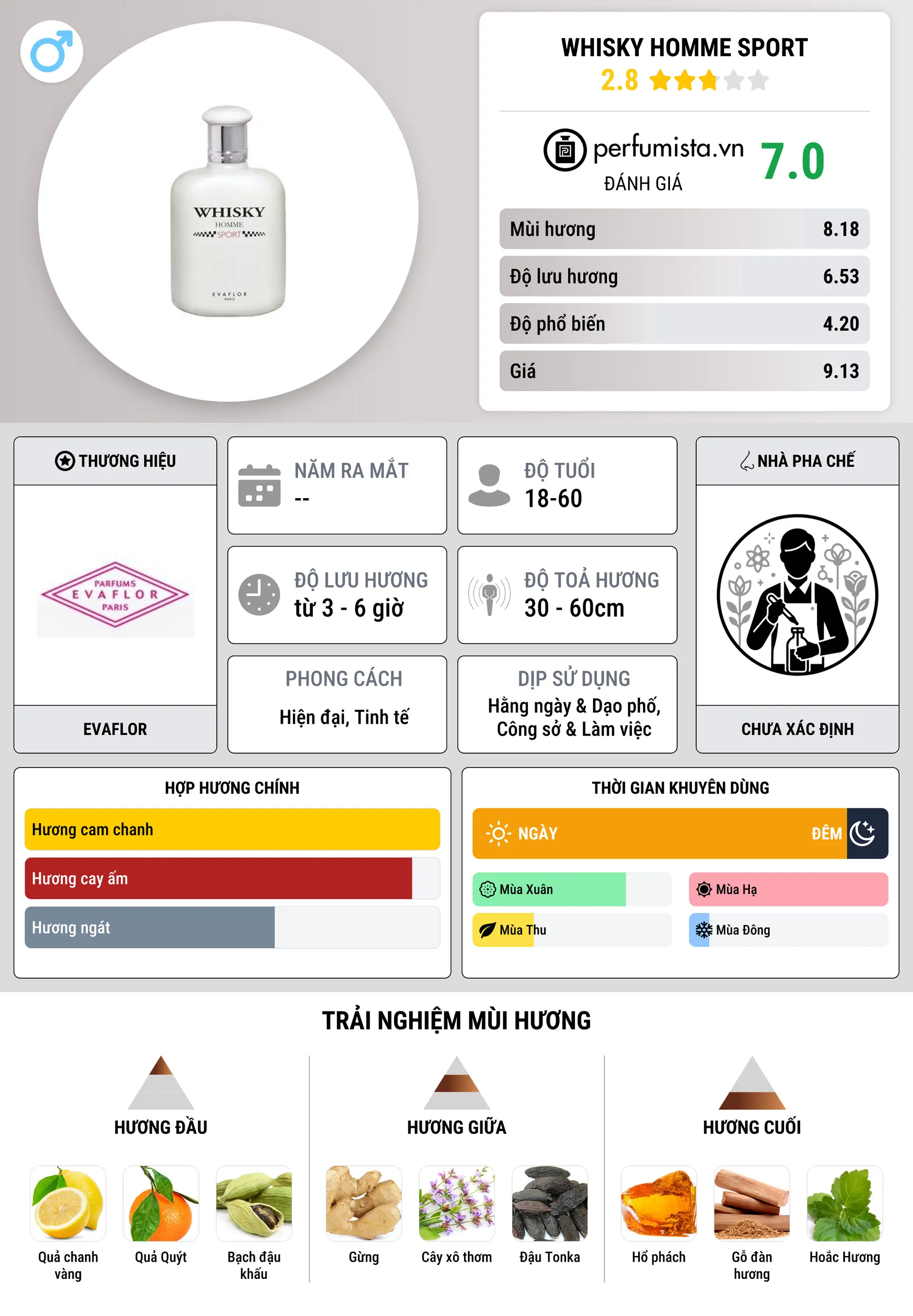 Thông tin chi tiết Whisky Homme Sport