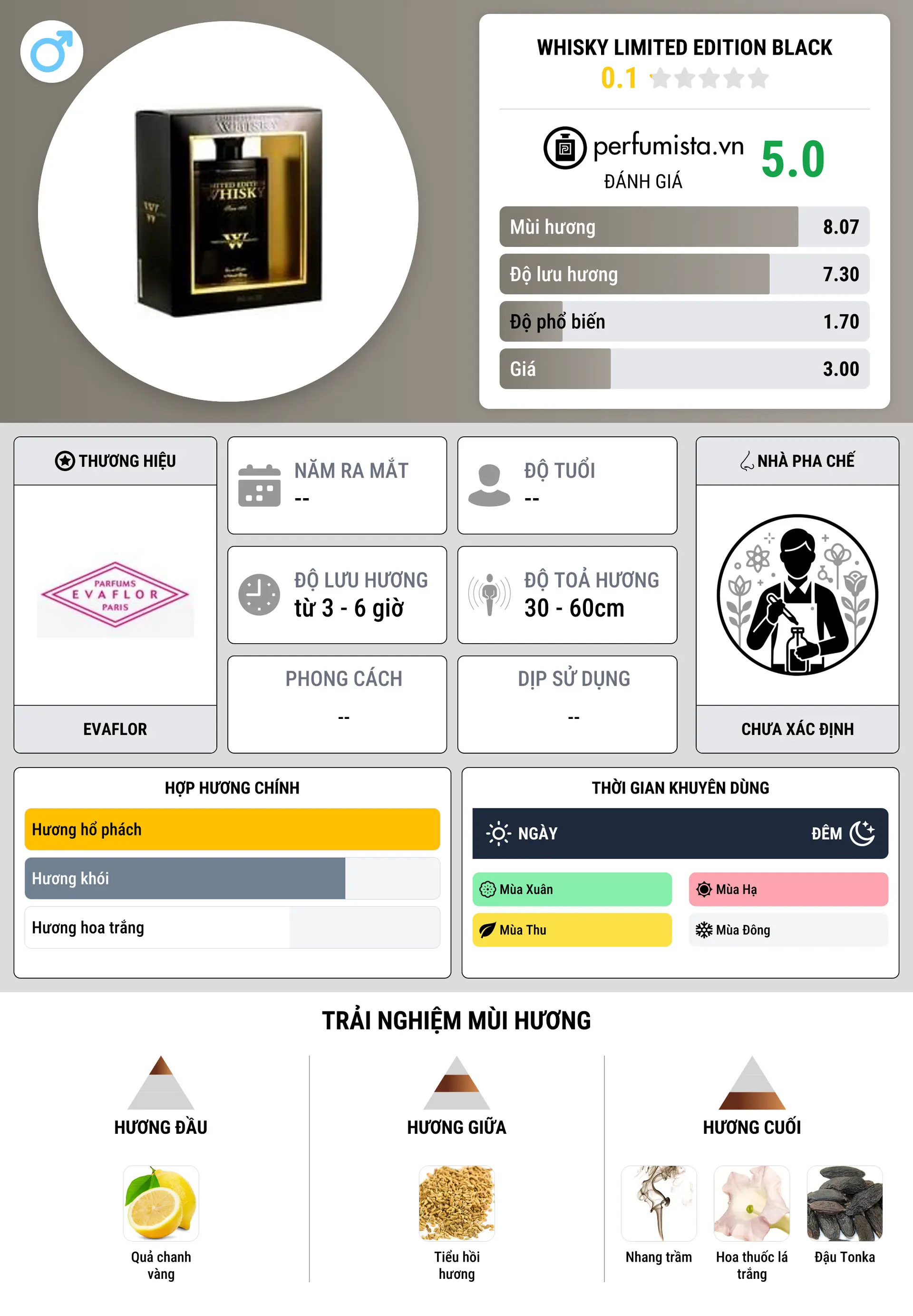 Thông tin chi tiết Whisky Limited Edition Black
