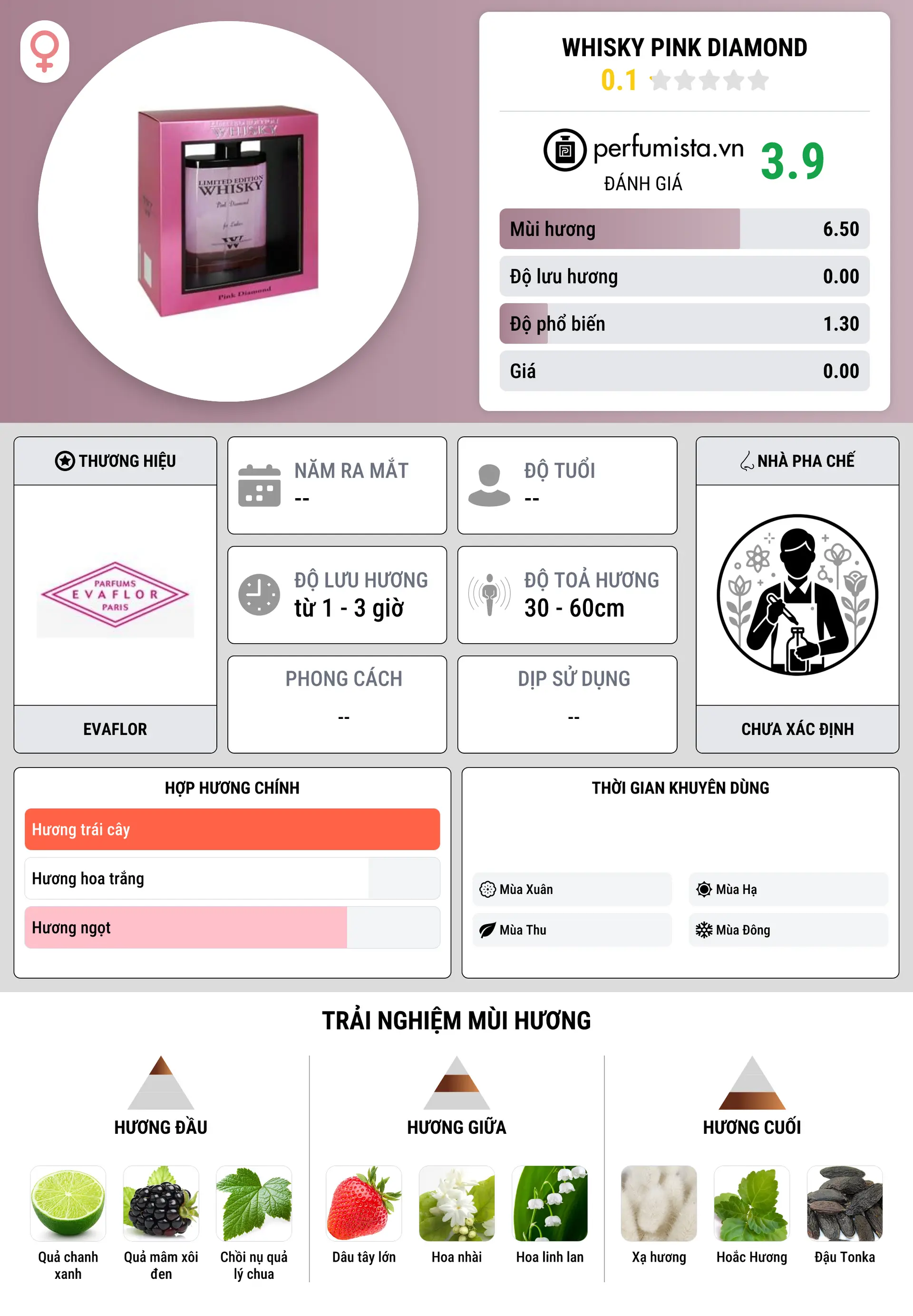Thông tin chi tiết Whisky Pink Diamond