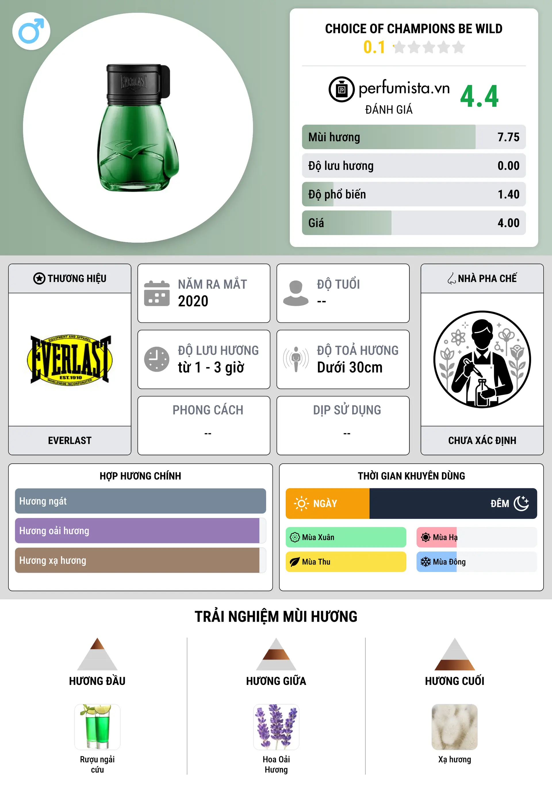 Thông tin chi tiết Choice Of Champions Be Wild