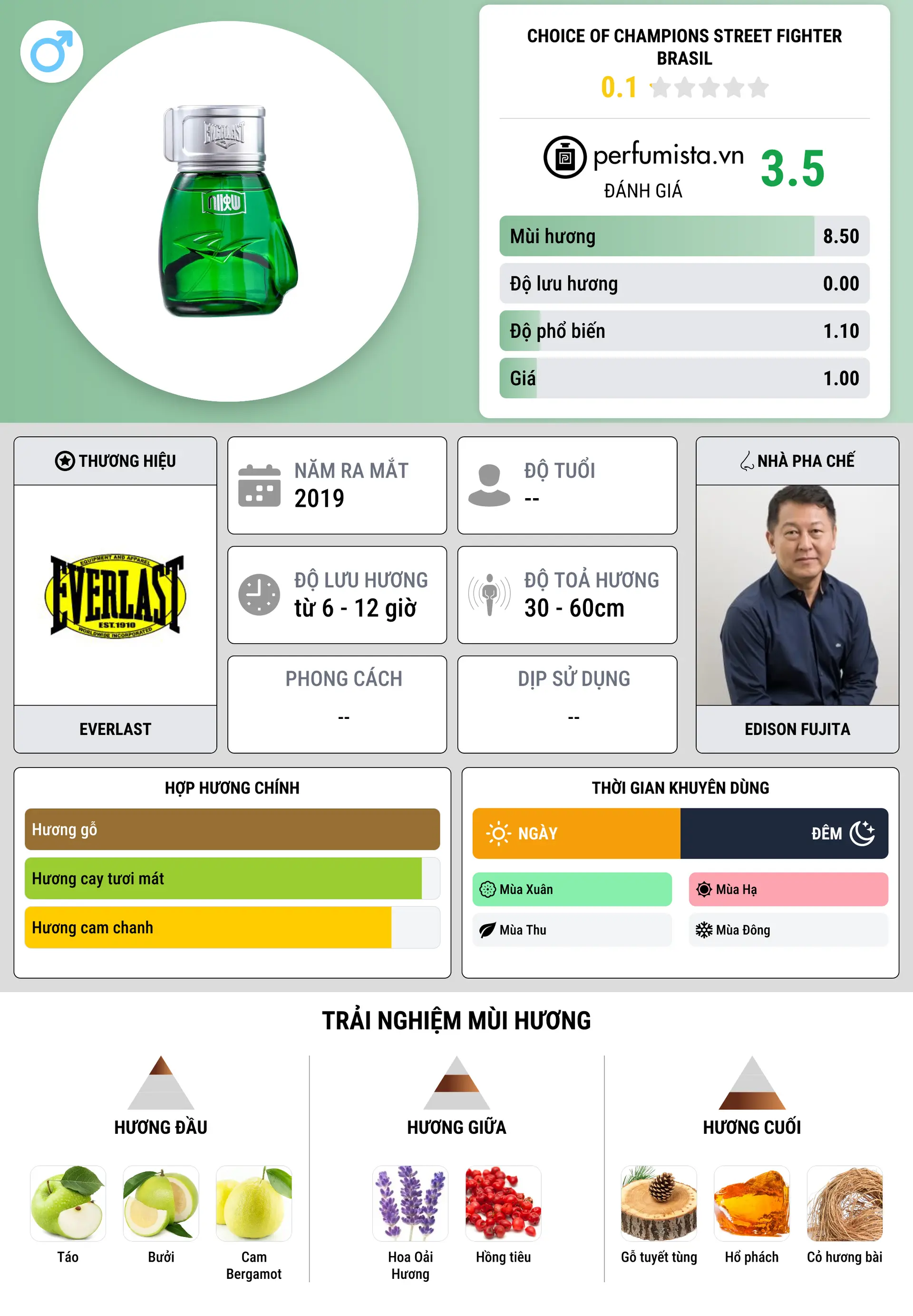 Thông tin chi tiết Choice Of Champions Street Fighter Brasil