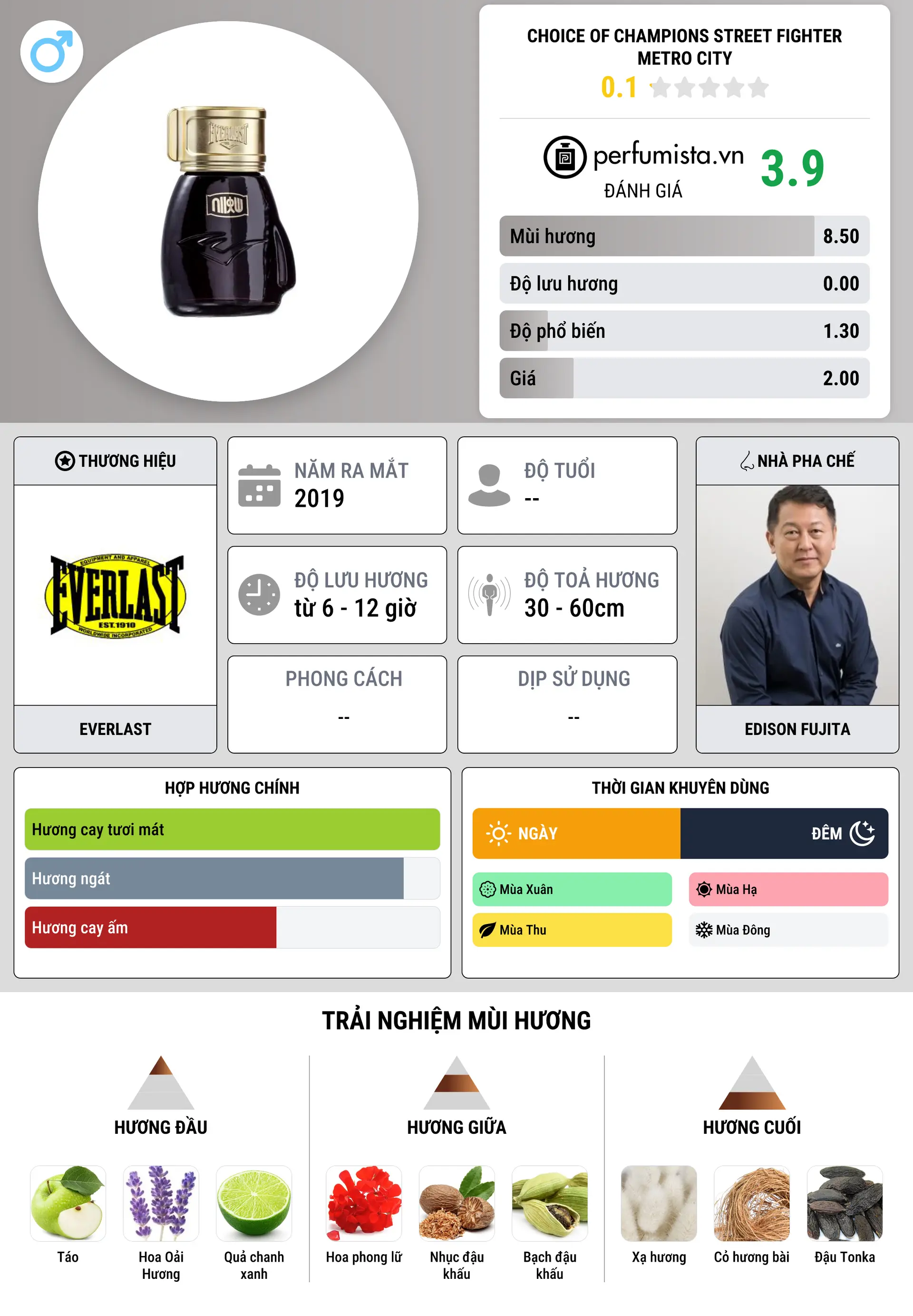 Thông tin chi tiết Choice Of Champions Street Fighter Metro City