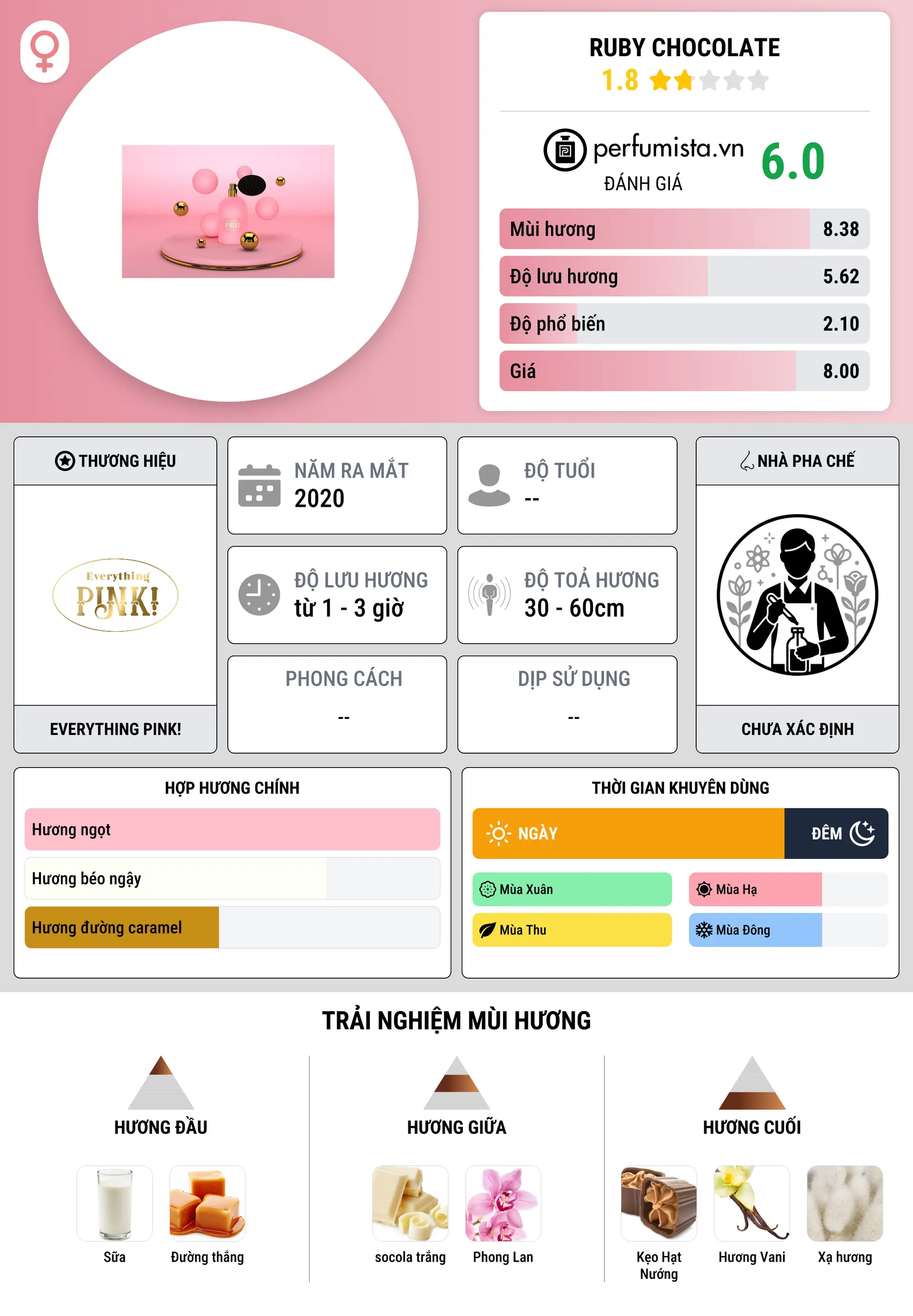 Thông tin chi tiết Ruby Chocolate