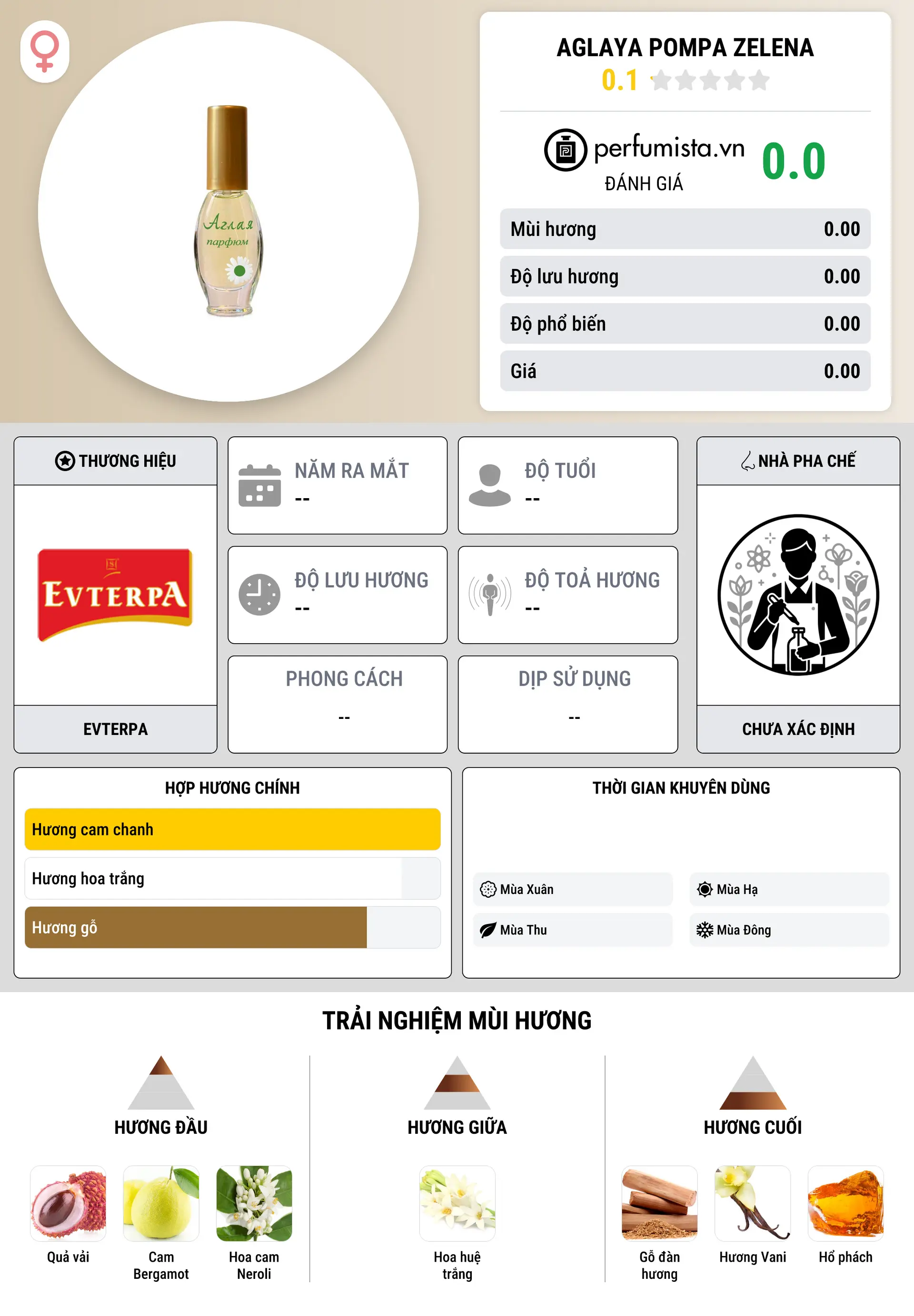 Thông tin chi tiết Aglaya Pompa Zelena