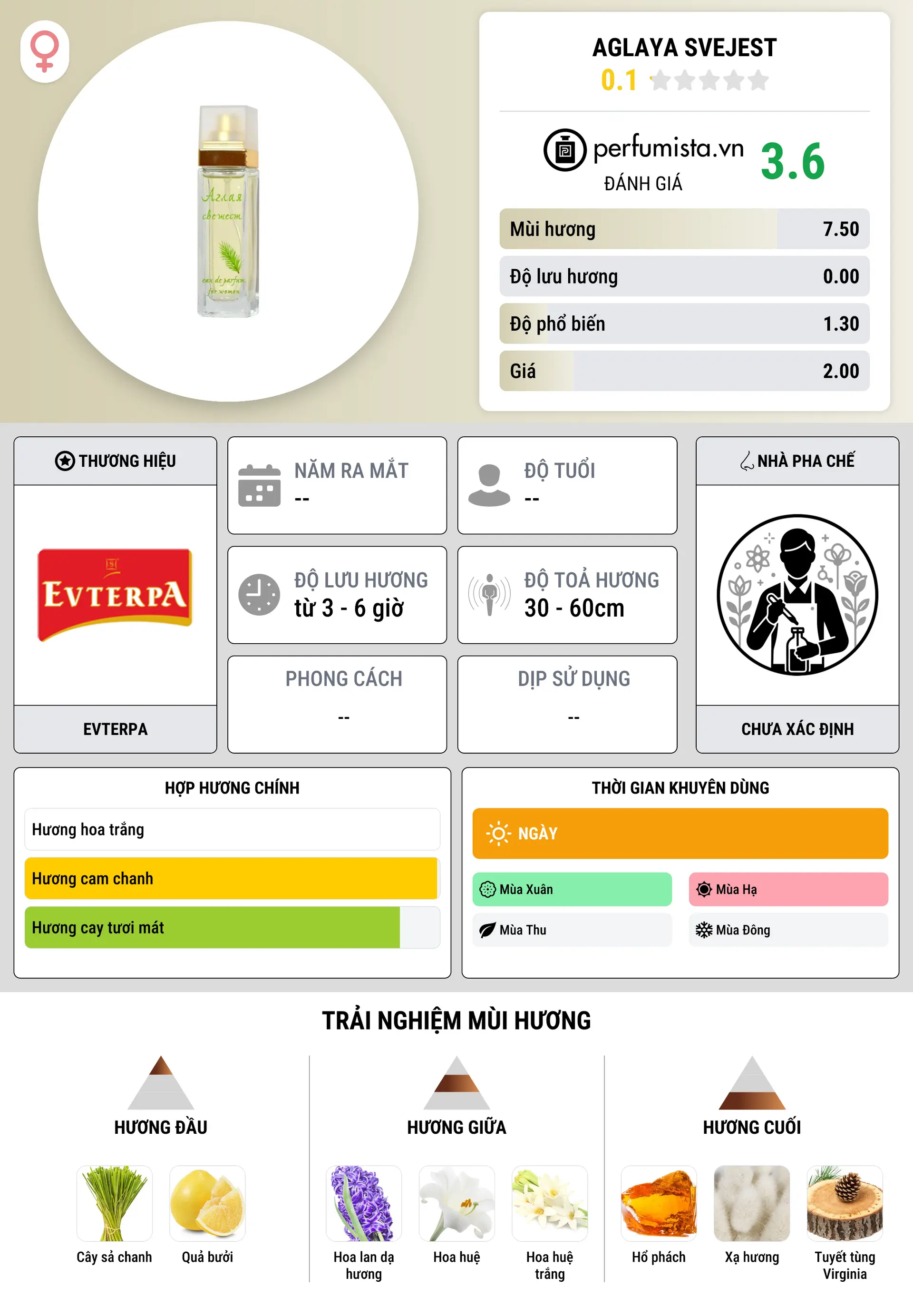 Thông tin chi tiết Aglaya Svejest