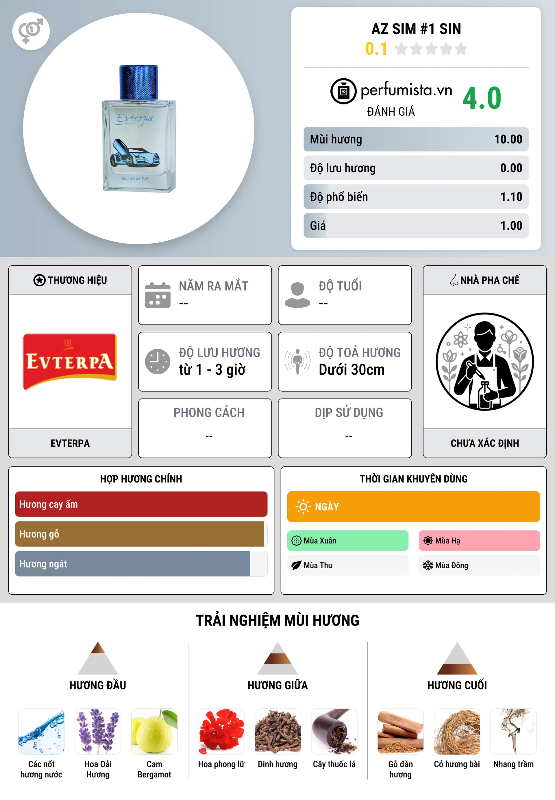 Thông tin chi tiết Az Sim #1 Sin