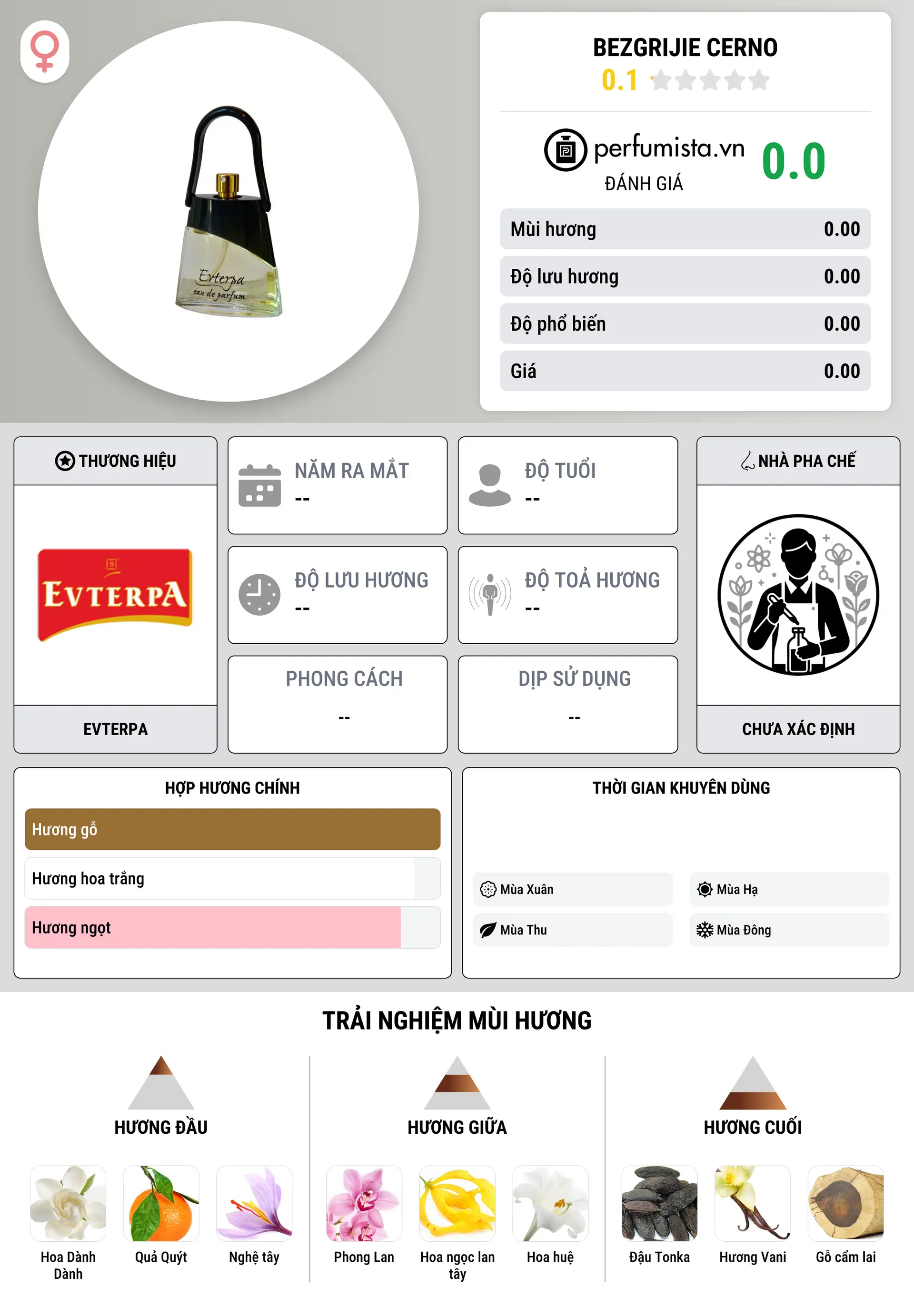 Thông tin chi tiết Bezgrijie Cerno