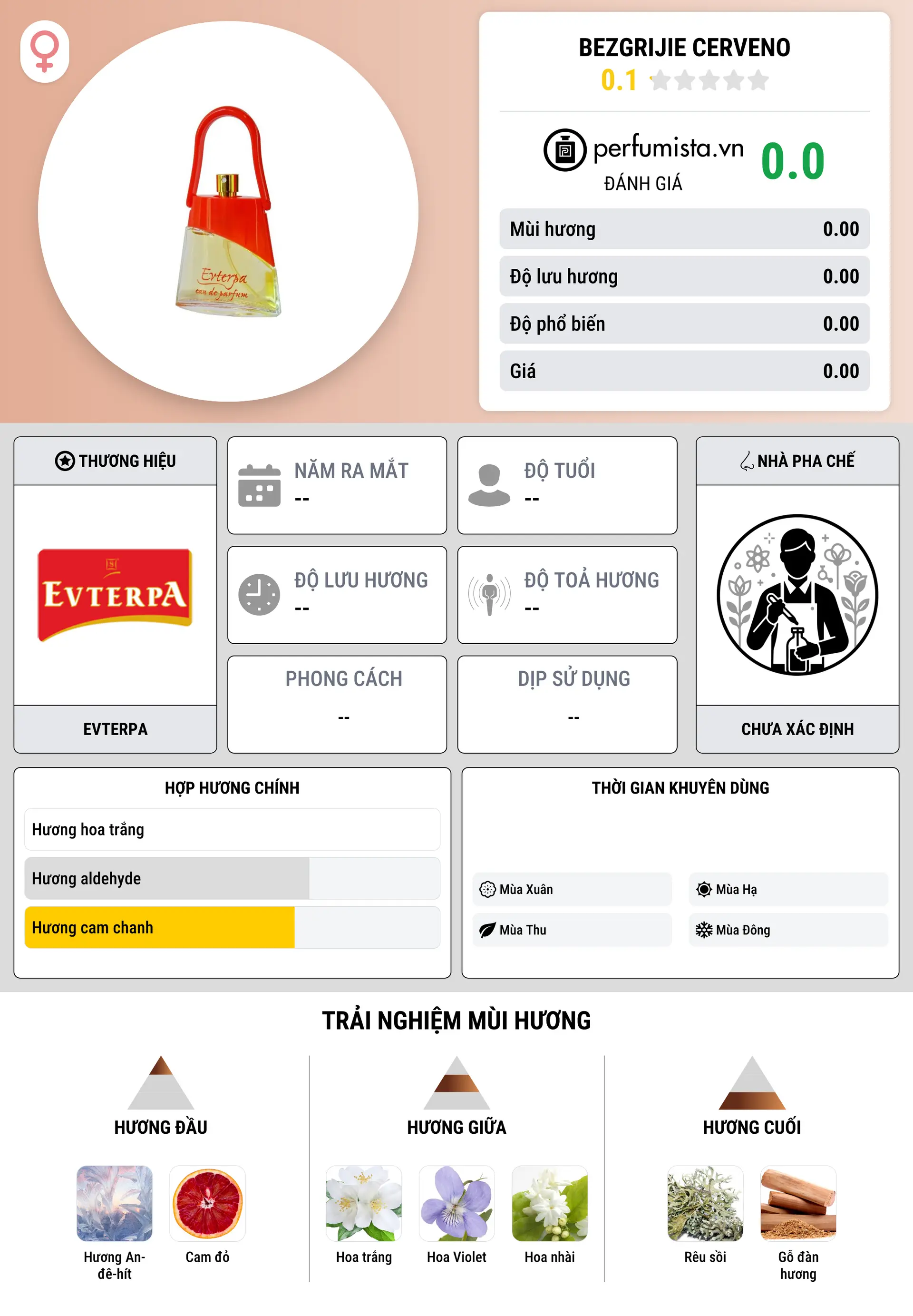 Thông tin chi tiết Bezgrijie Cerveno