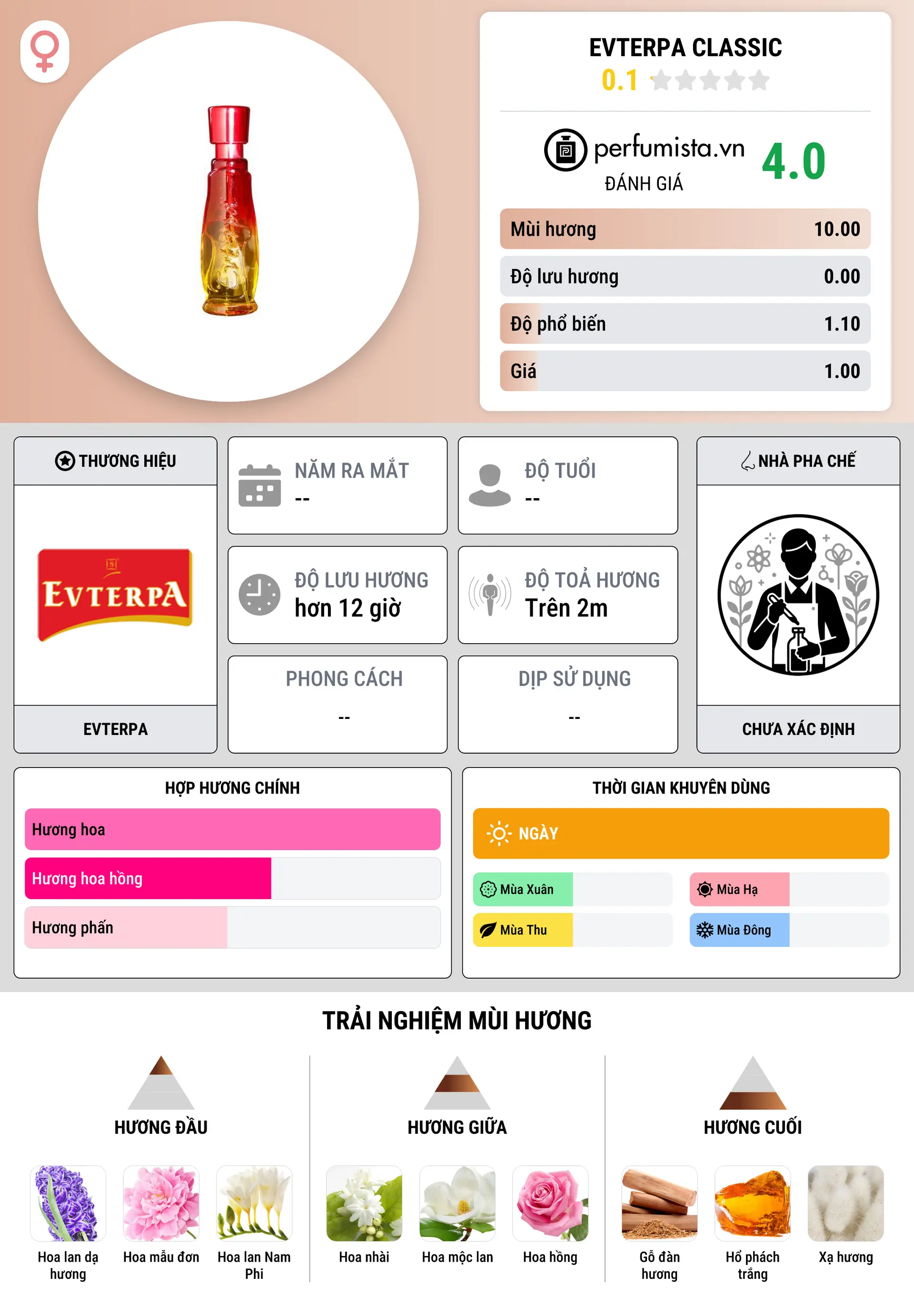 Thông tin chi tiết Evterpa Classic