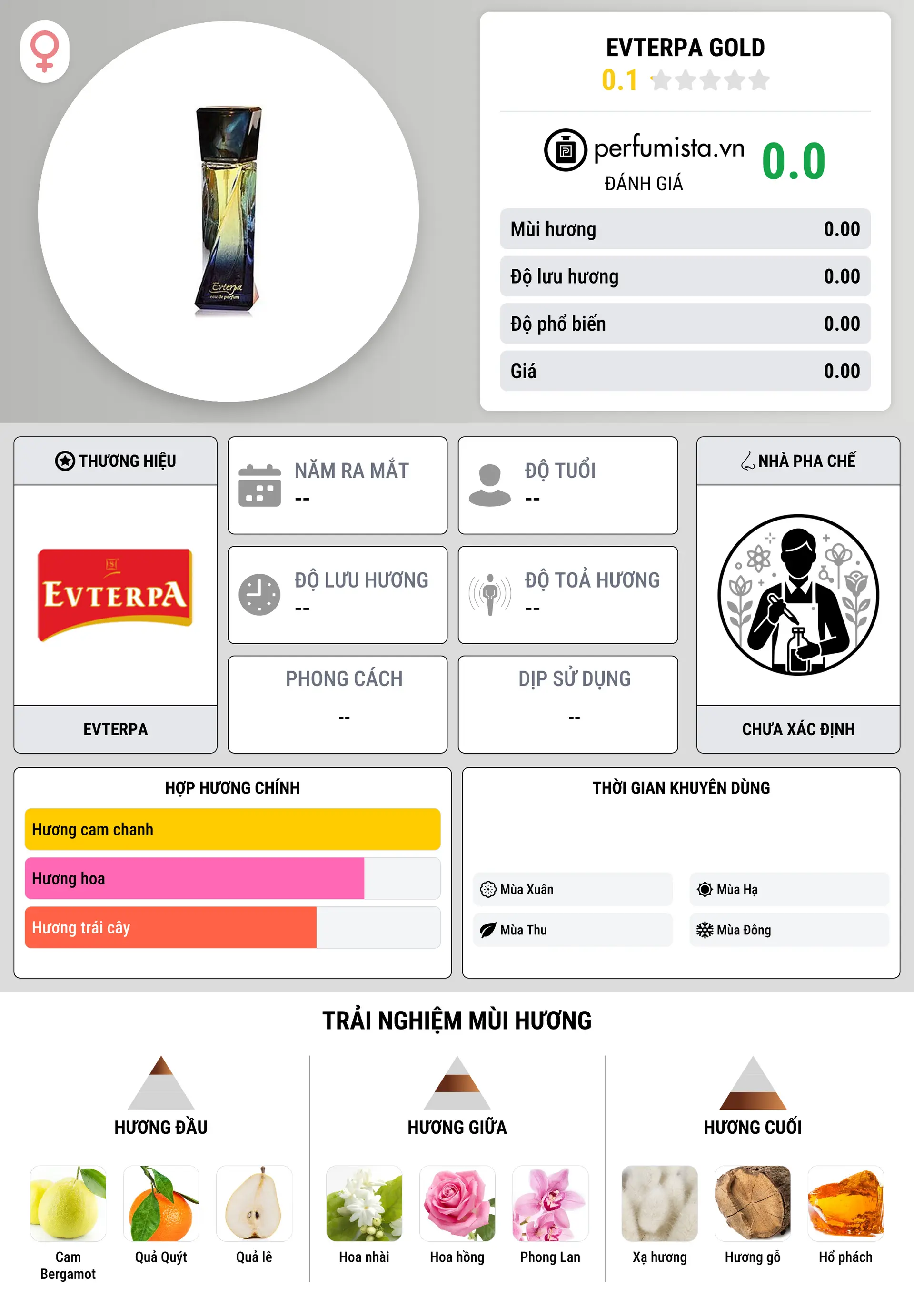 Thông tin chi tiết Evterpa Gold