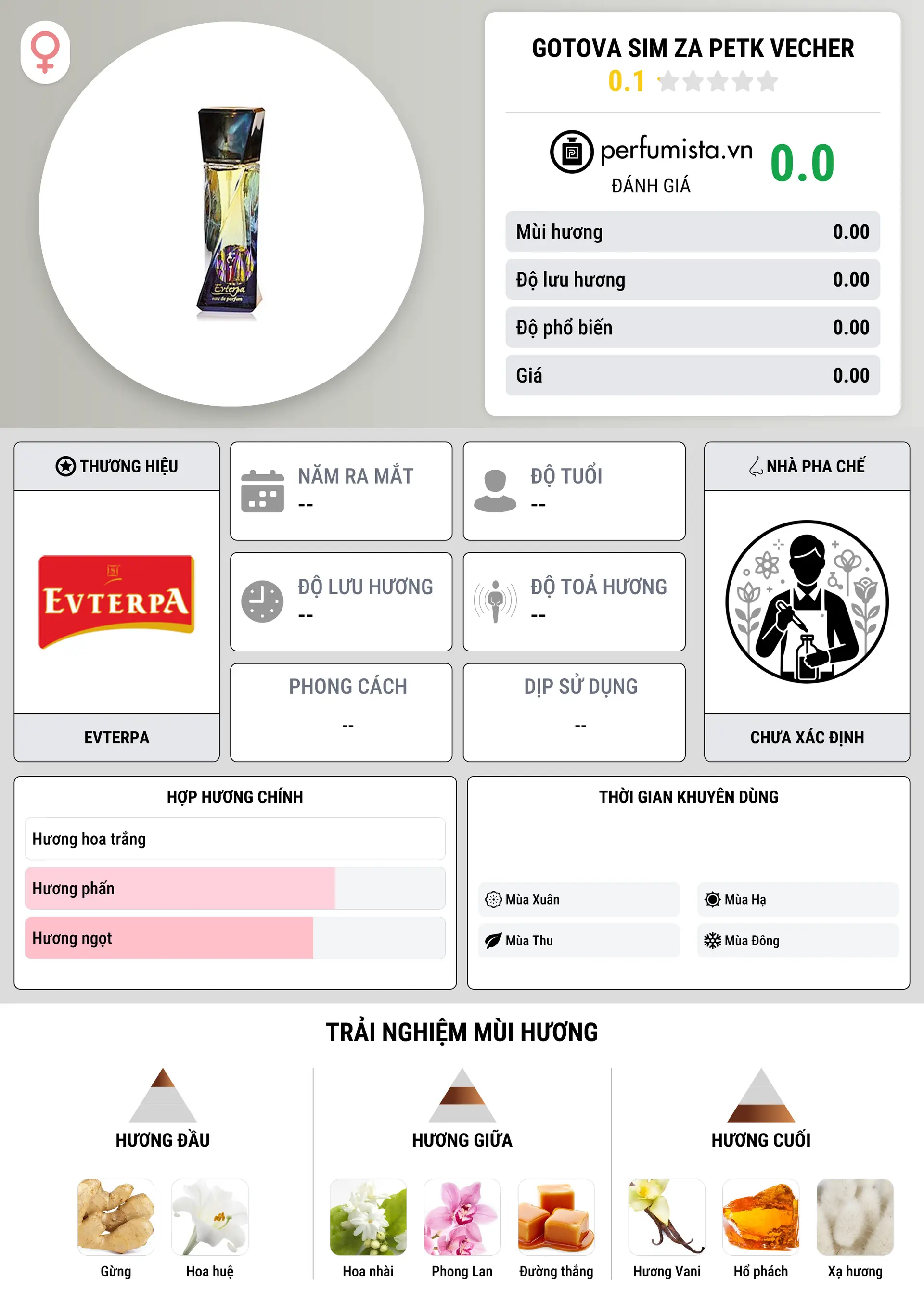 Thông tin chi tiết Gotova Sim za Petk Vecher
