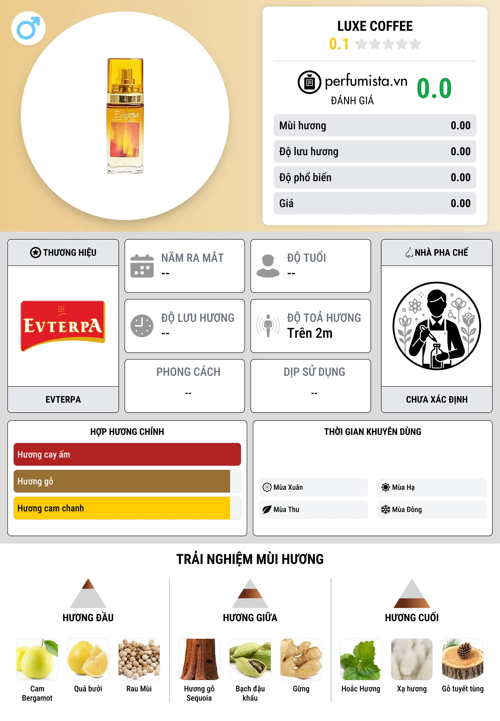Thông tin chi tiết Luxe Coffee