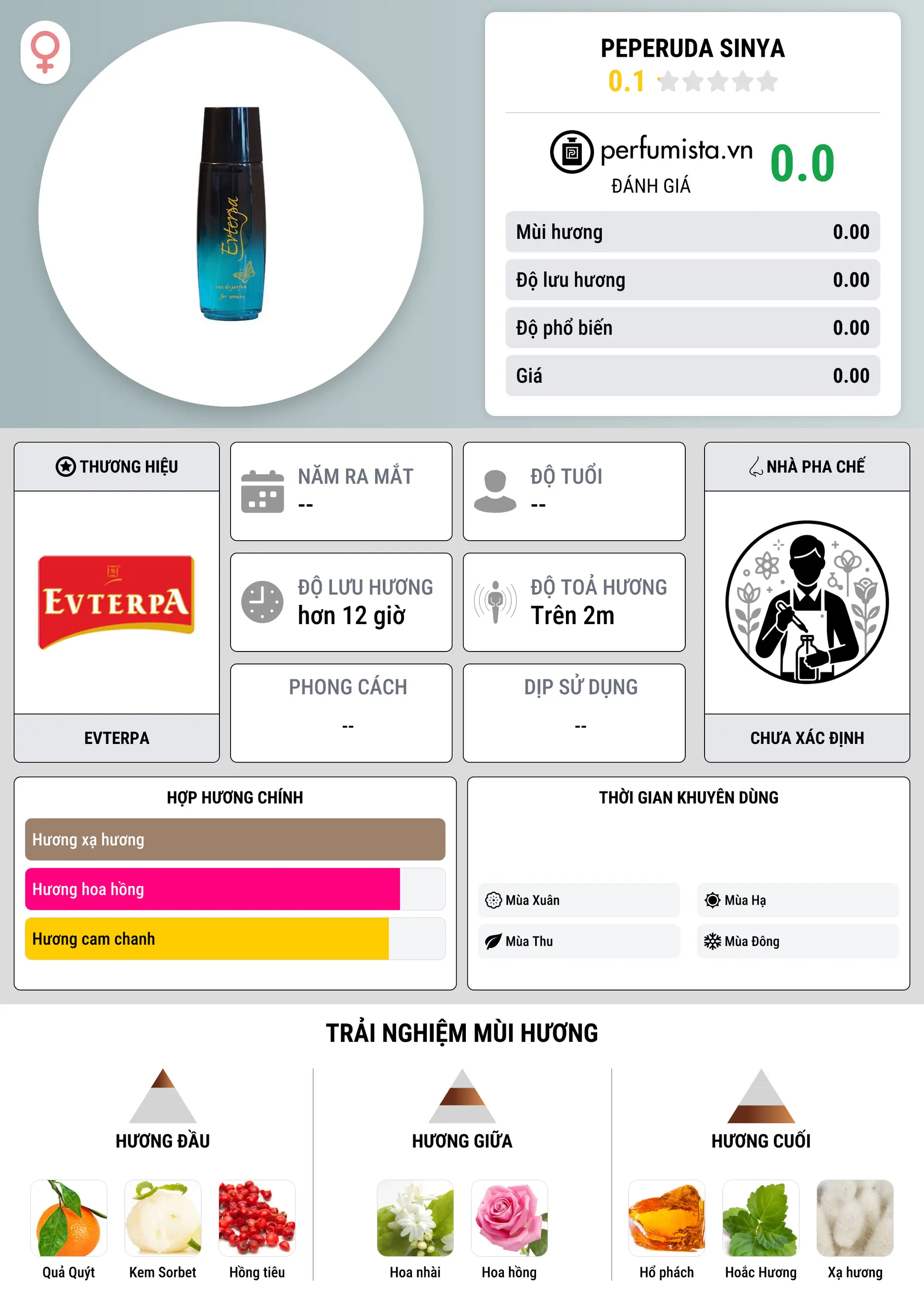 Thông tin chi tiết Peperuda Sinya
