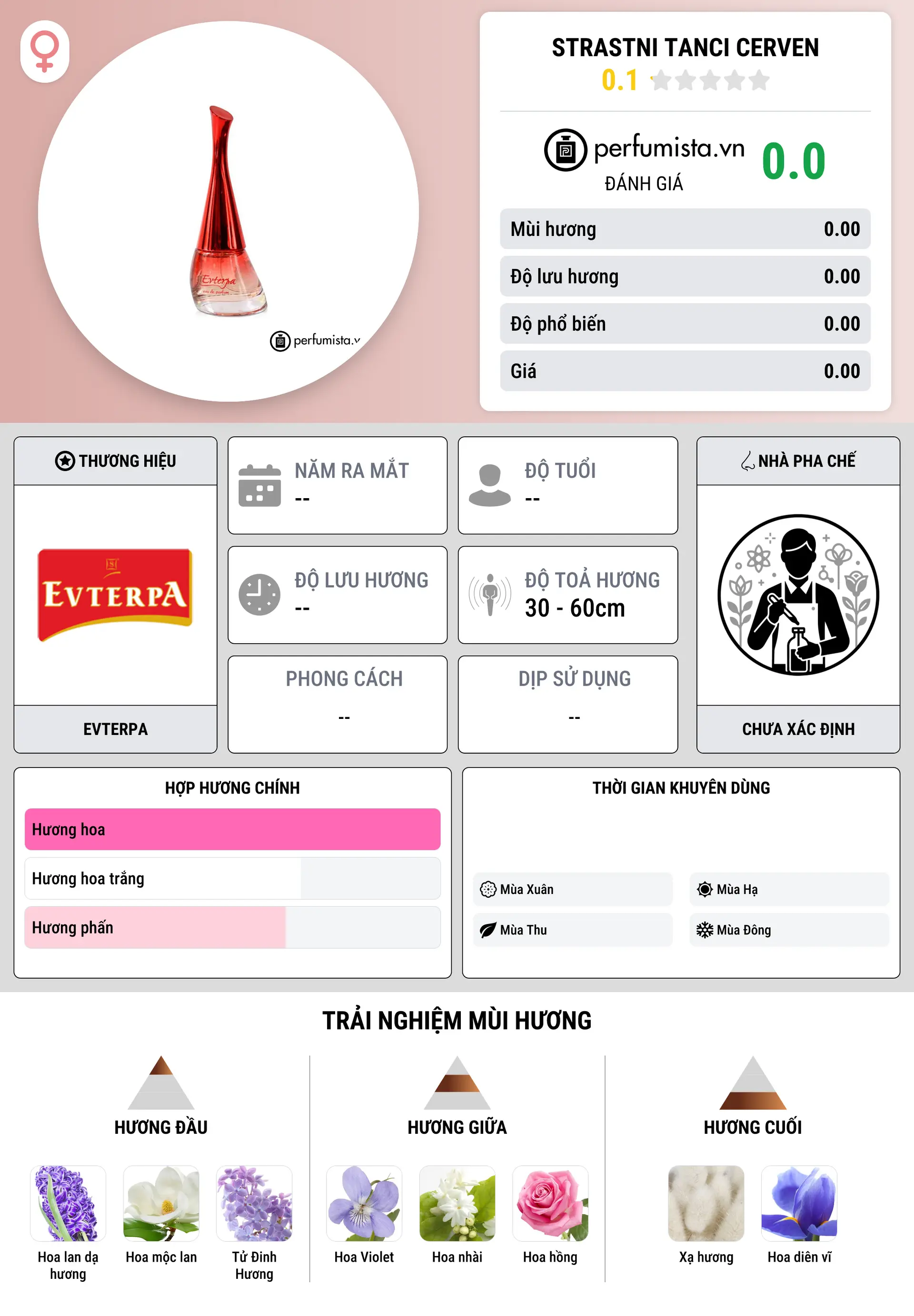 Thông tin chi tiết Strastni Tanci Cerven