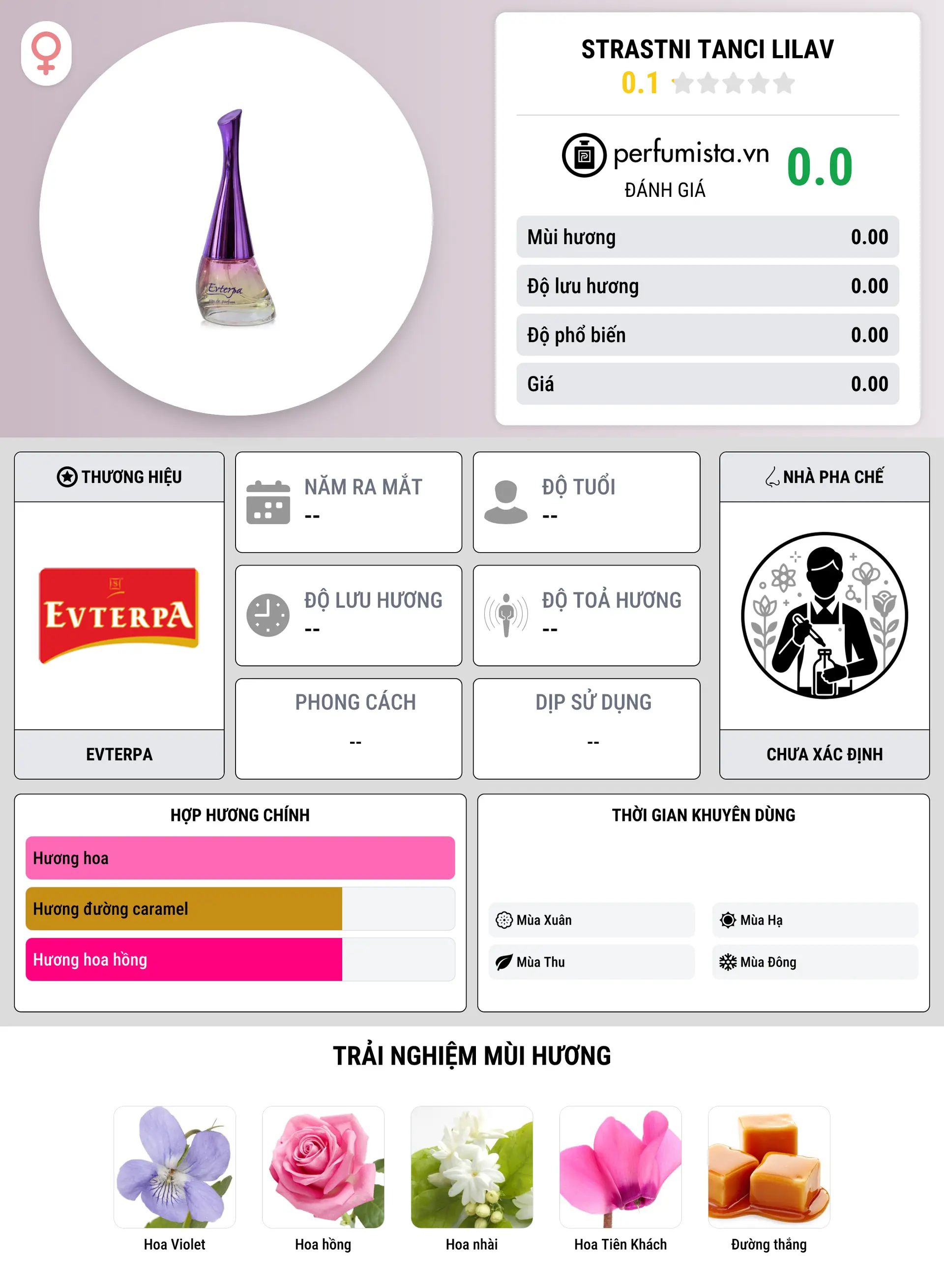 Thông tin chi tiết Strastni Tanci Lilav