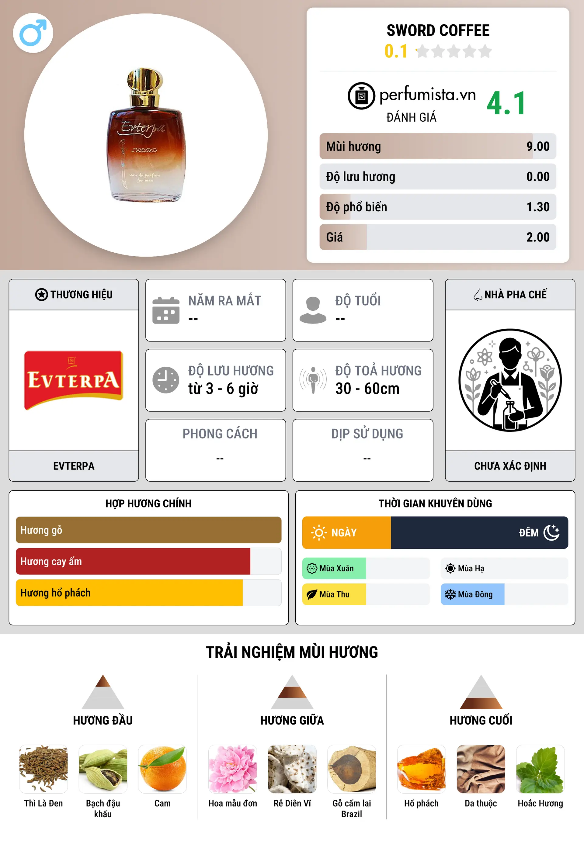 Thông tin chi tiết Sword Coffee