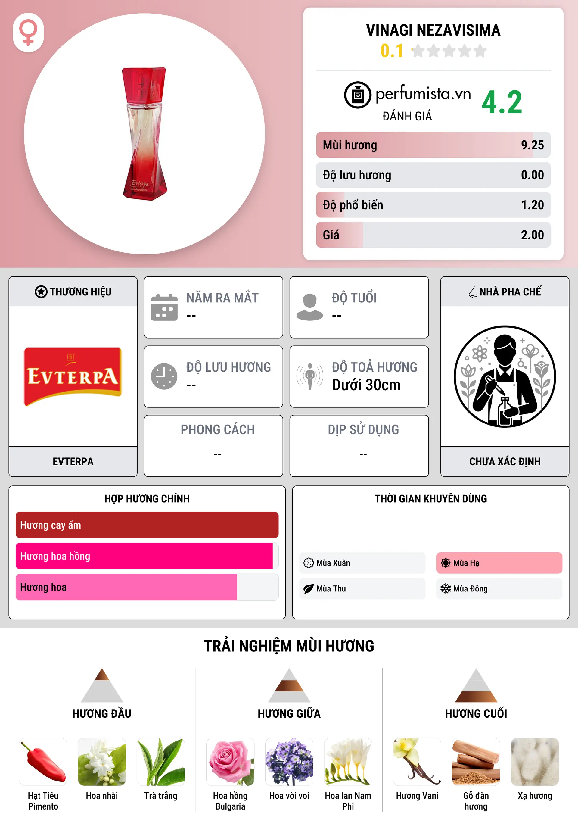 Thông tin chi tiết Vinagi Nezavisima
