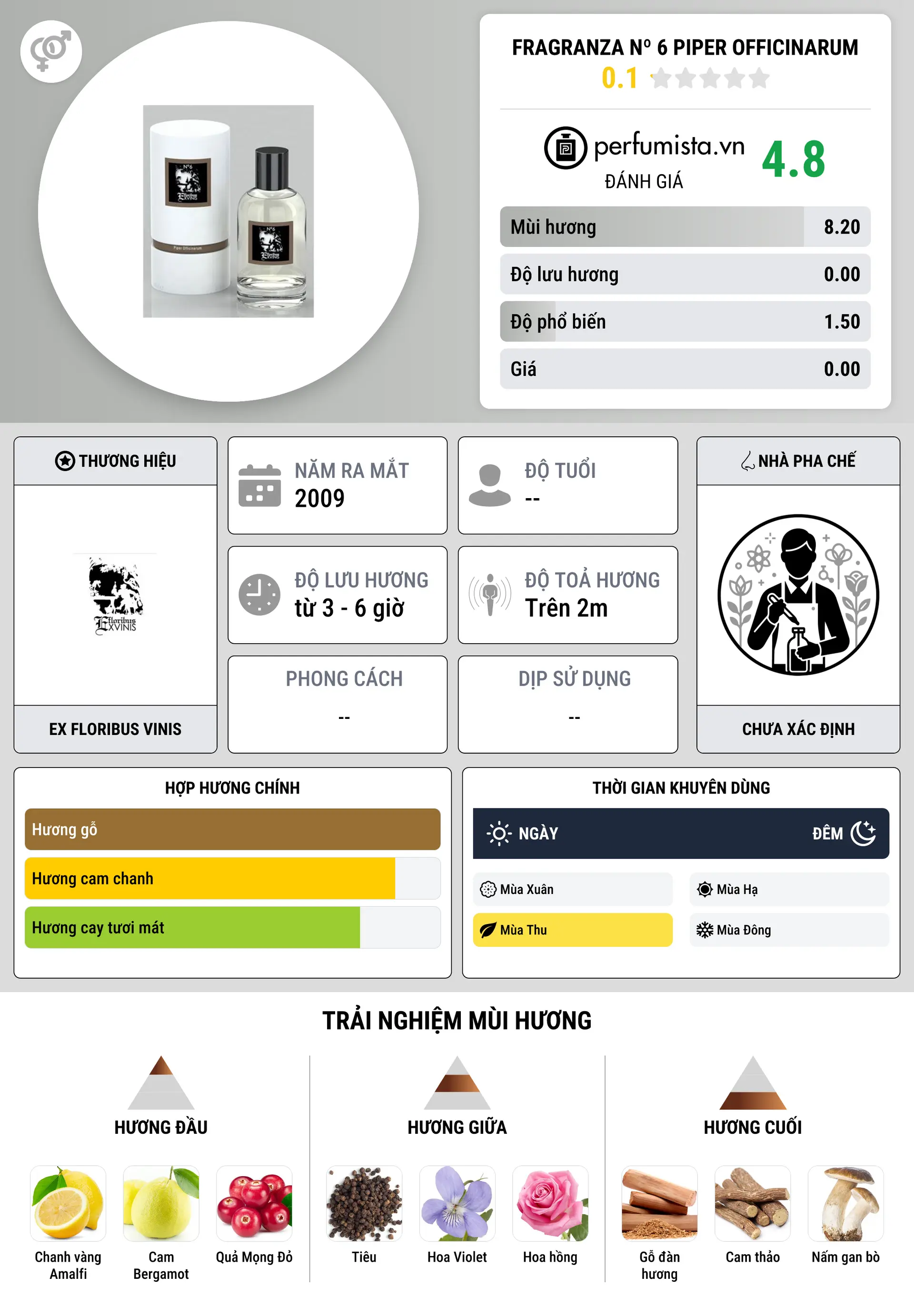 Thông tin chi tiết Fragranza Nº 6 Piper Officinarum