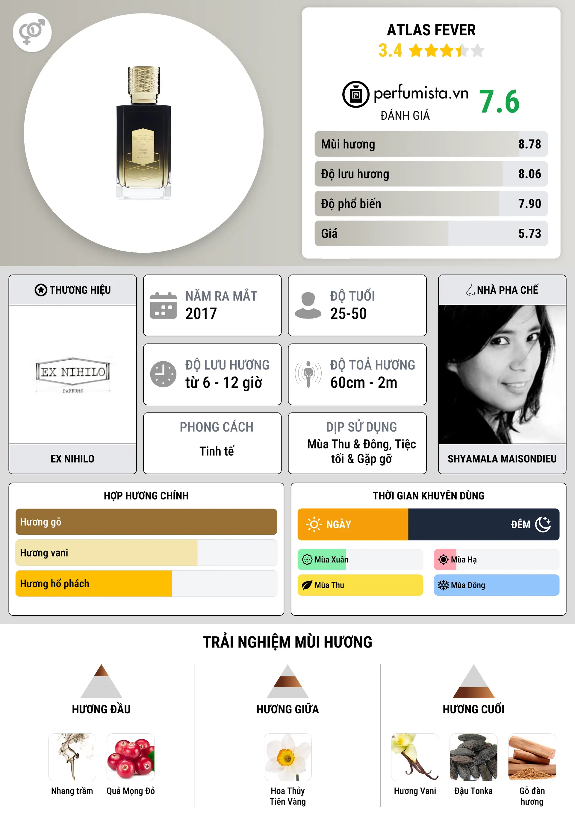 Thông tin chi tiết Atlas Fever