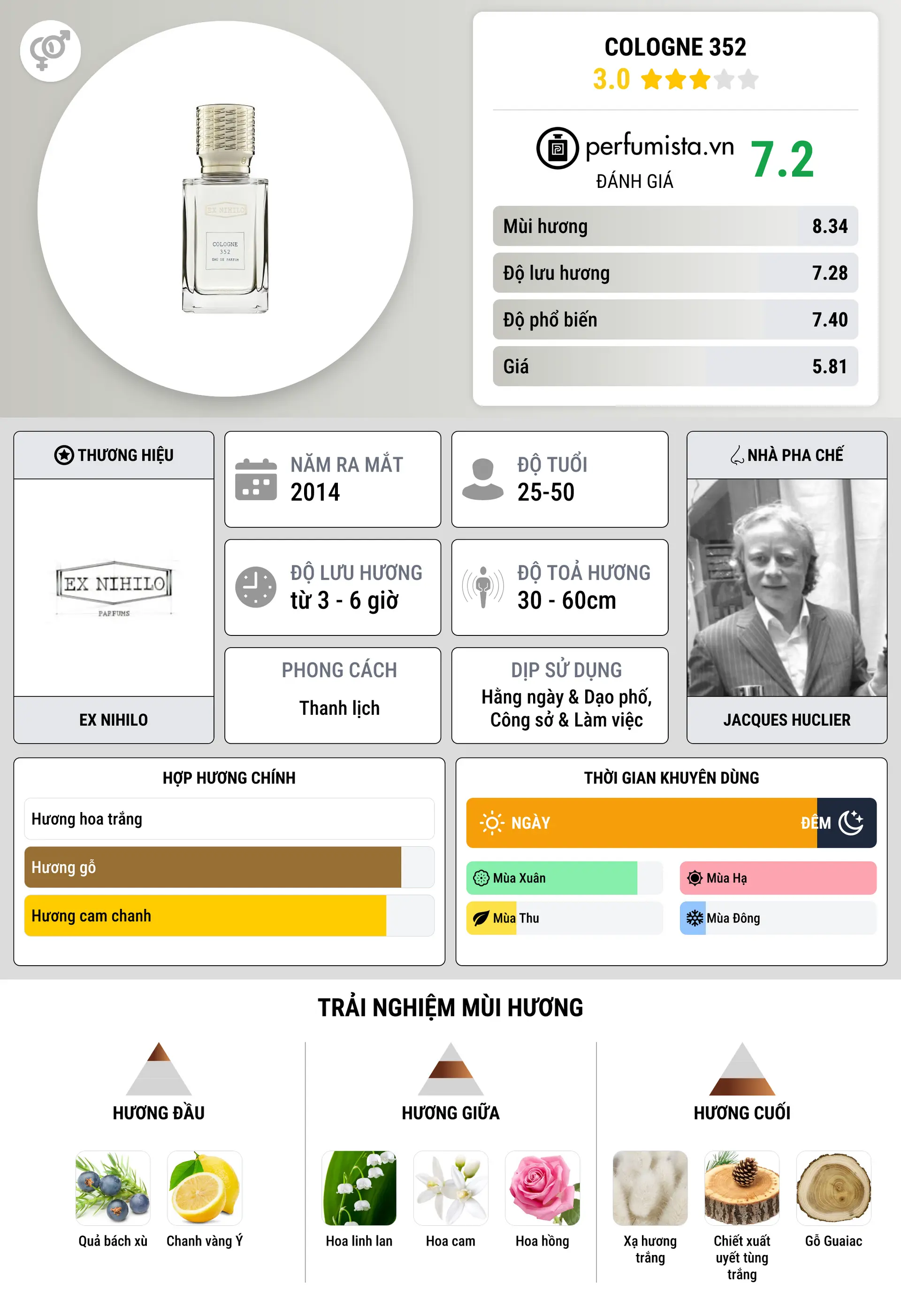 Thông tin chi tiết Cologne 352