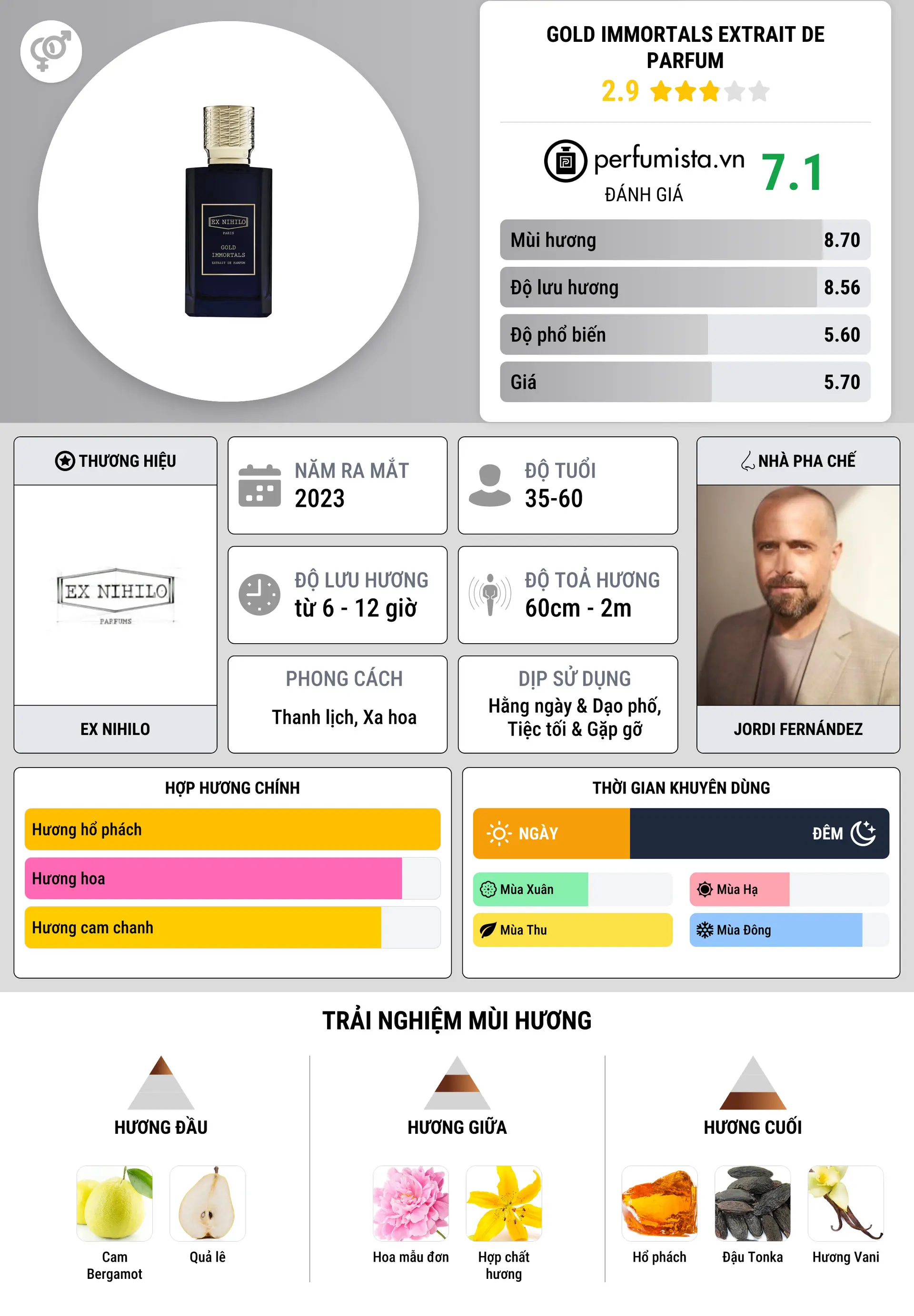 Thông tin chi tiết Gold Immortals Extrait de Parfum