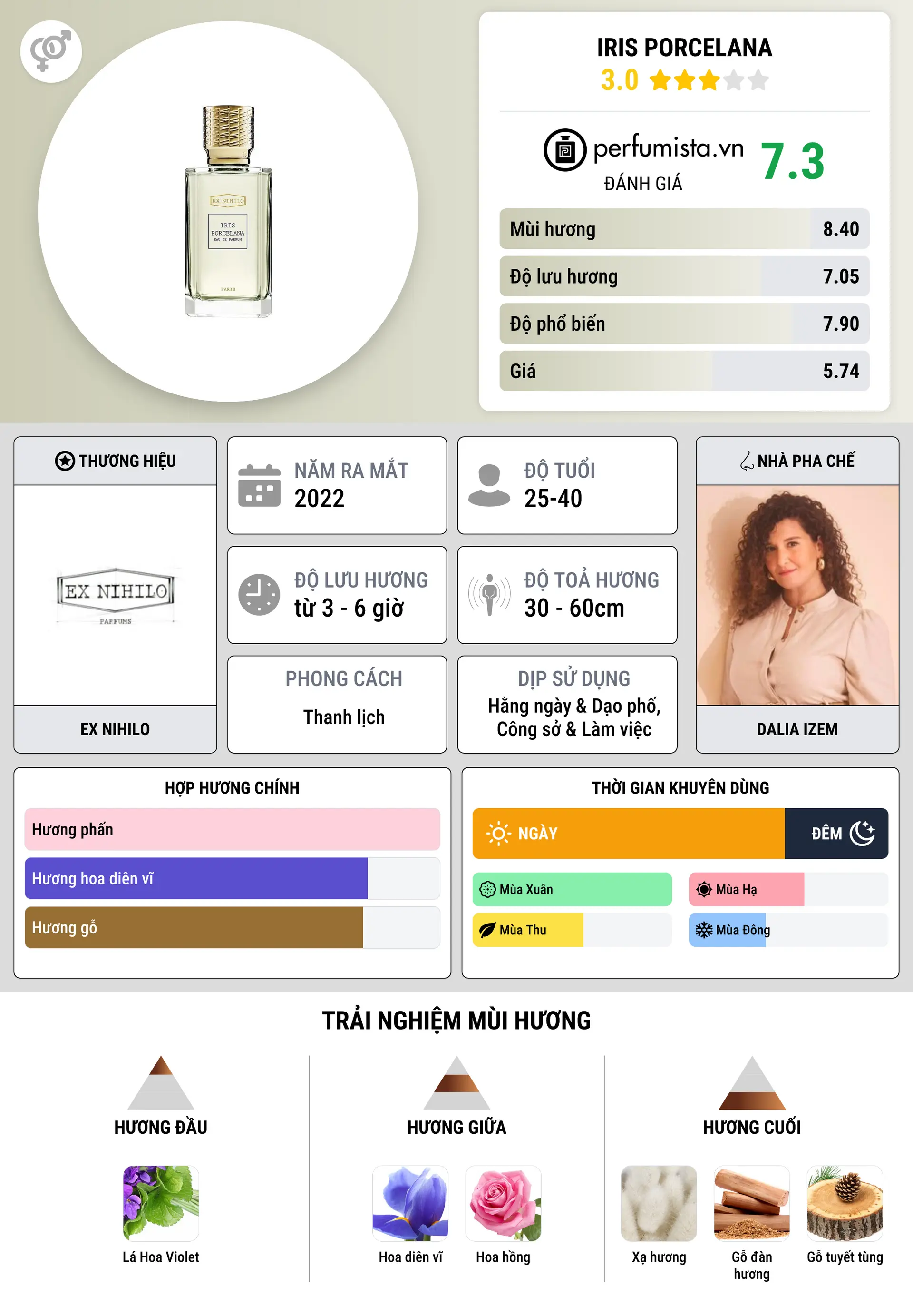Thông tin chi tiết Iris Porcelana