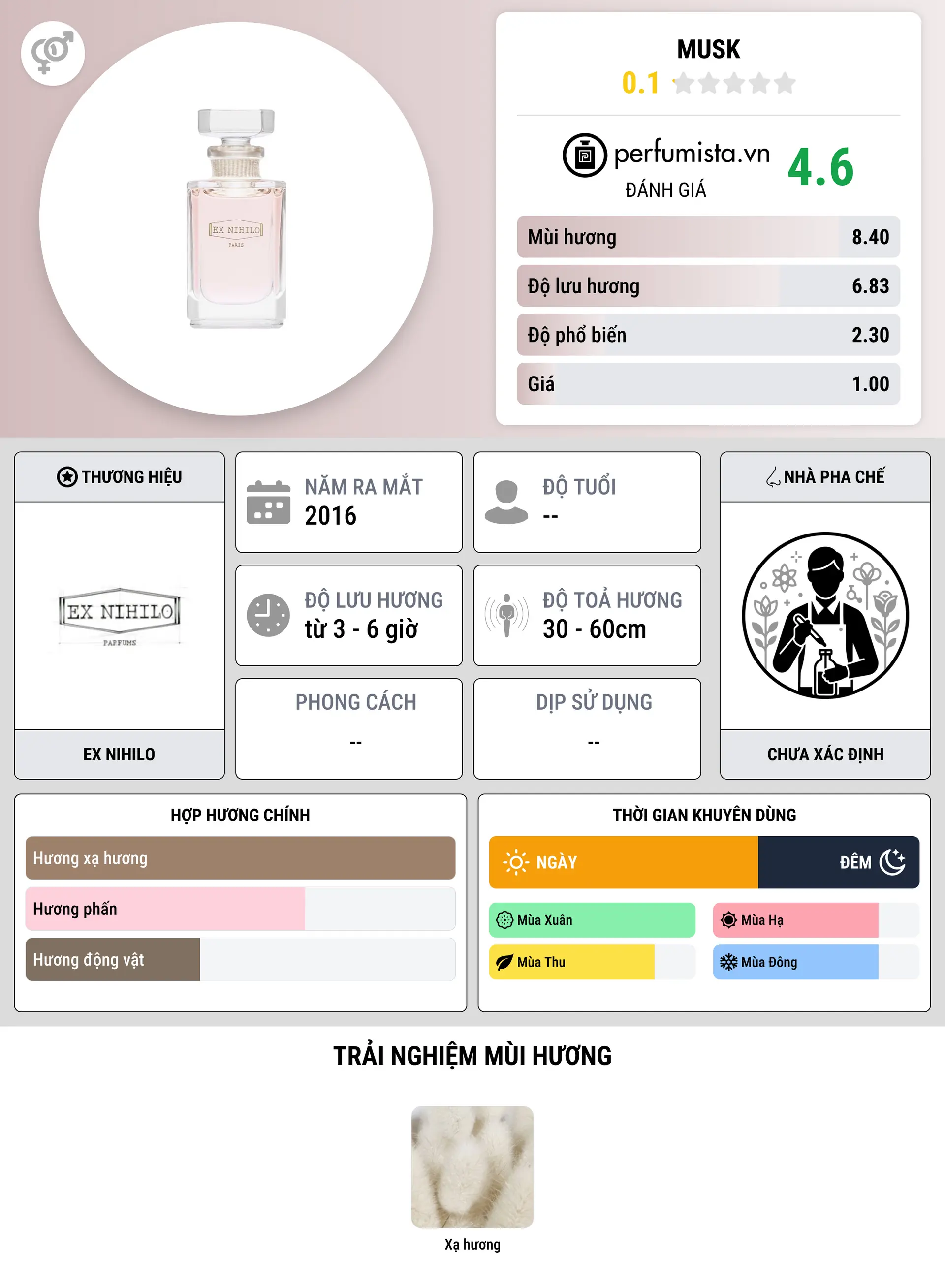 Thông tin chi tiết Musk