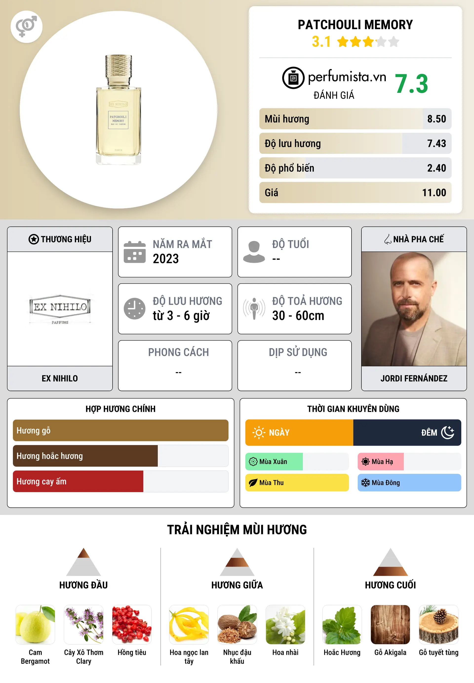 Thông tin chi tiết Patchouli Memory
