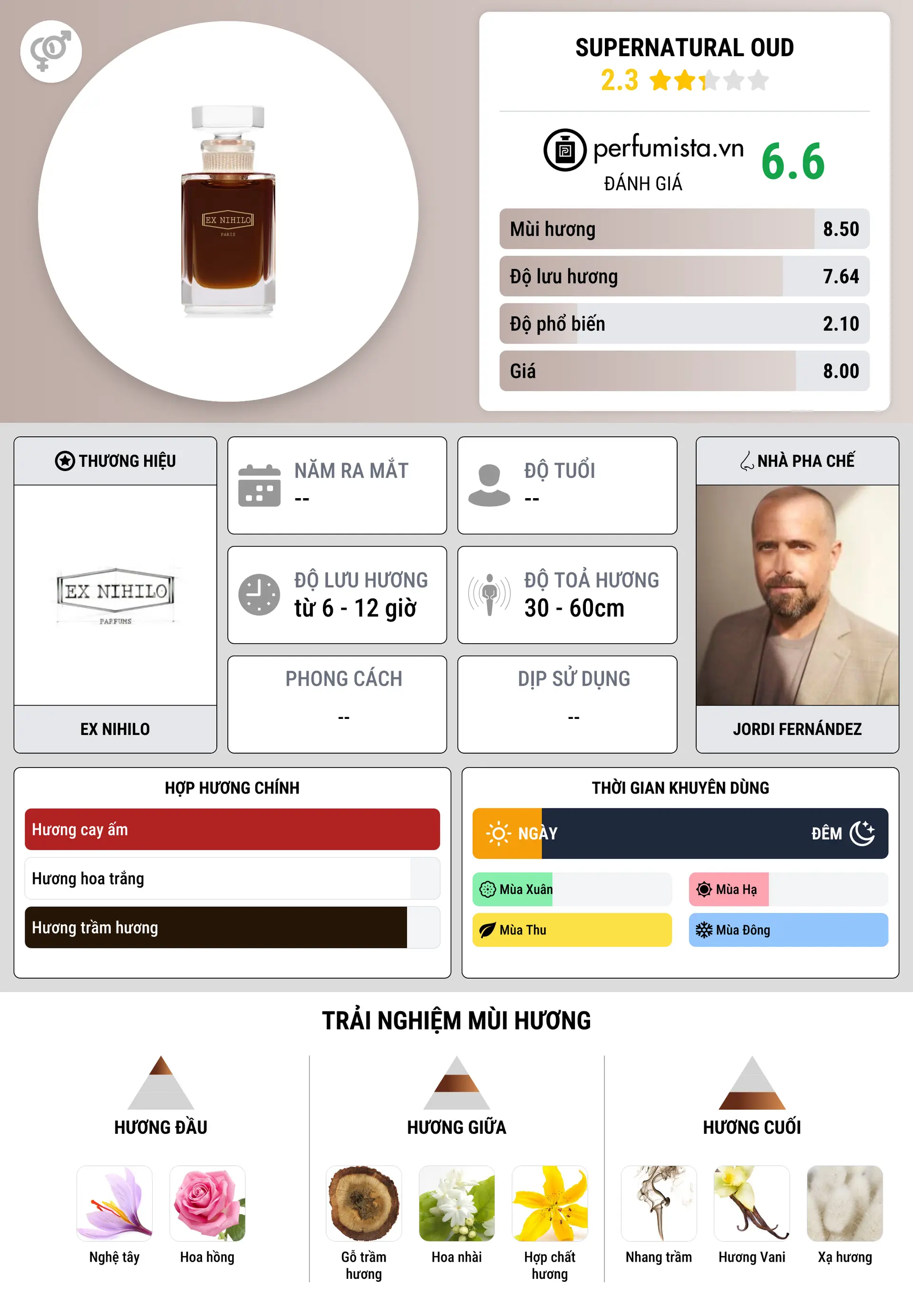 Thông tin chi tiết Supernatural Oud