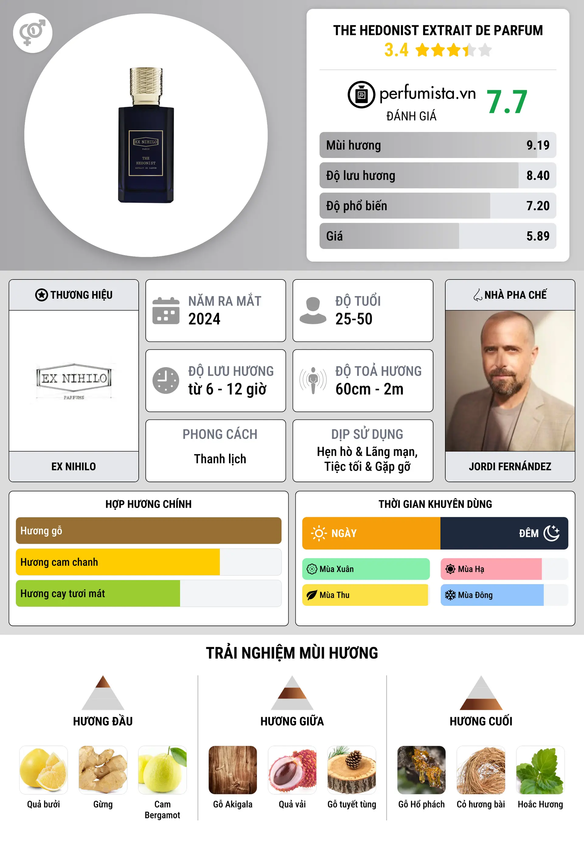 Thông tin chi tiết The Hedonist Extrait de Parfum