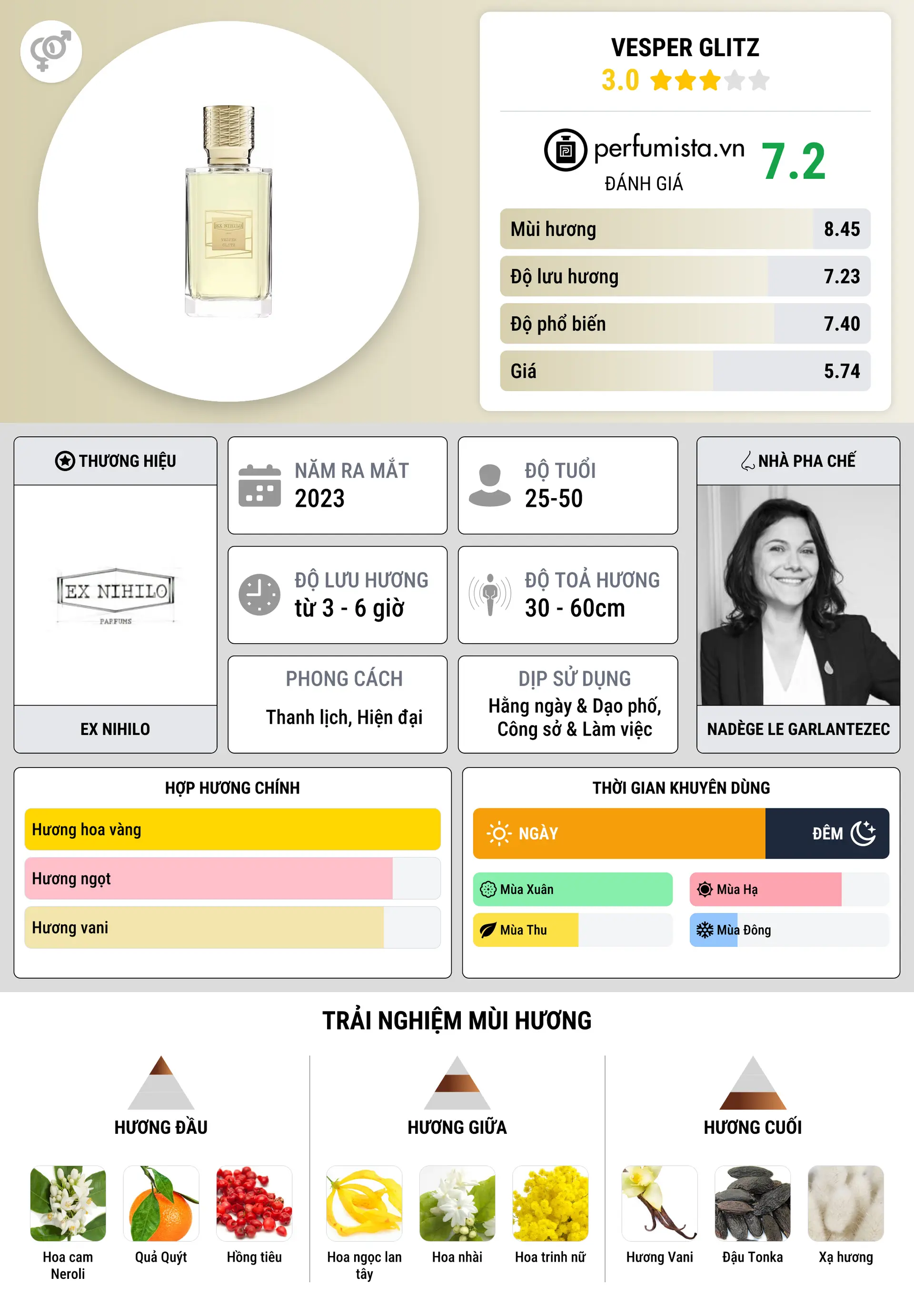 Thông tin chi tiết Vesper Glitz
