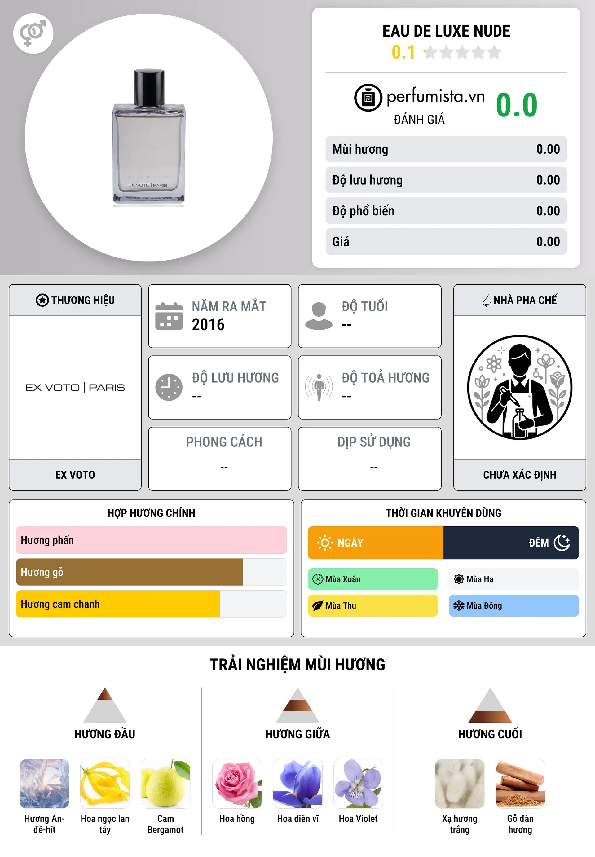 Thông tin chi tiết Eau de Luxe Nude