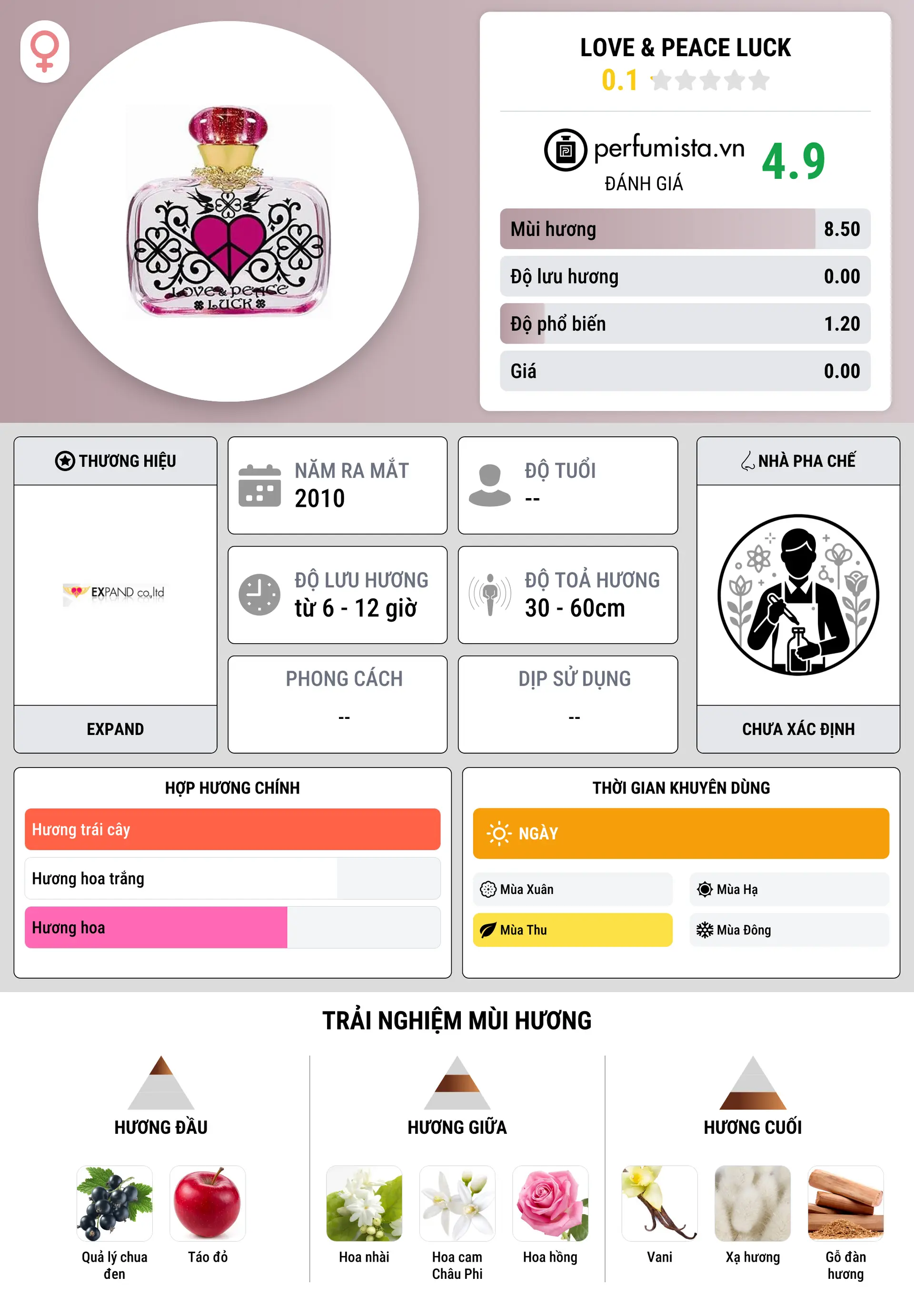 Thông tin chi tiết Love & Peace Luck