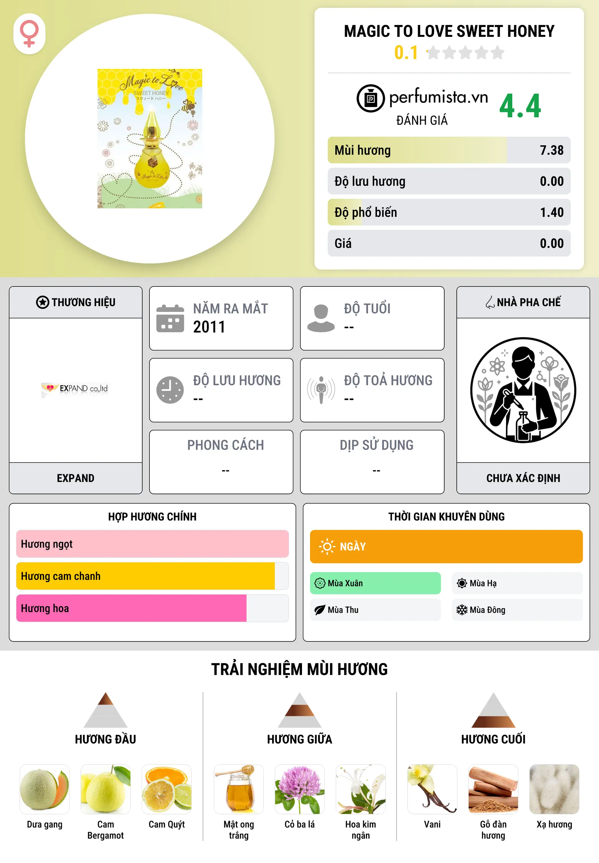Thông tin chi tiết Magic to Love Sweet Honey