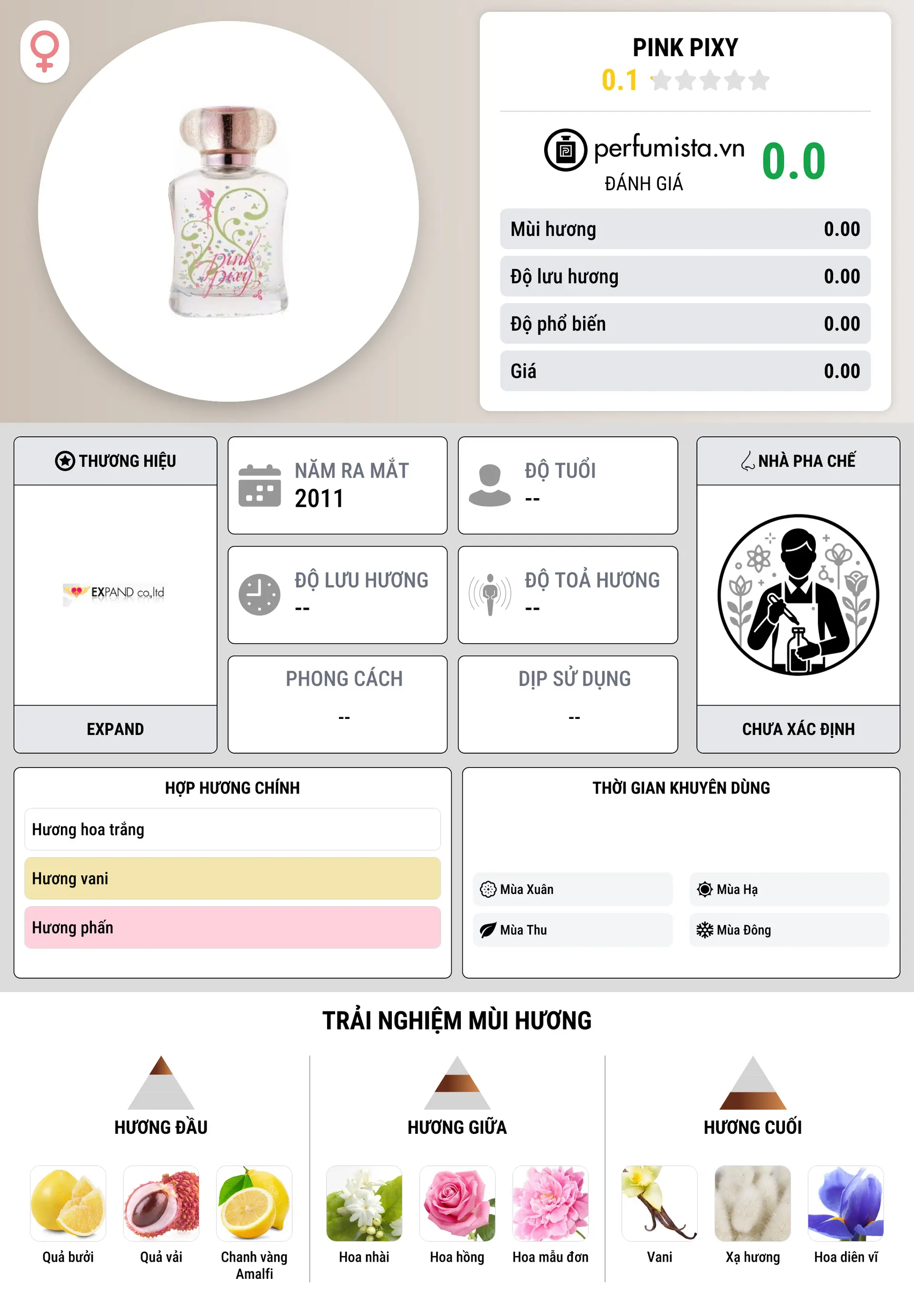 Thông tin chi tiết Pink Pixy