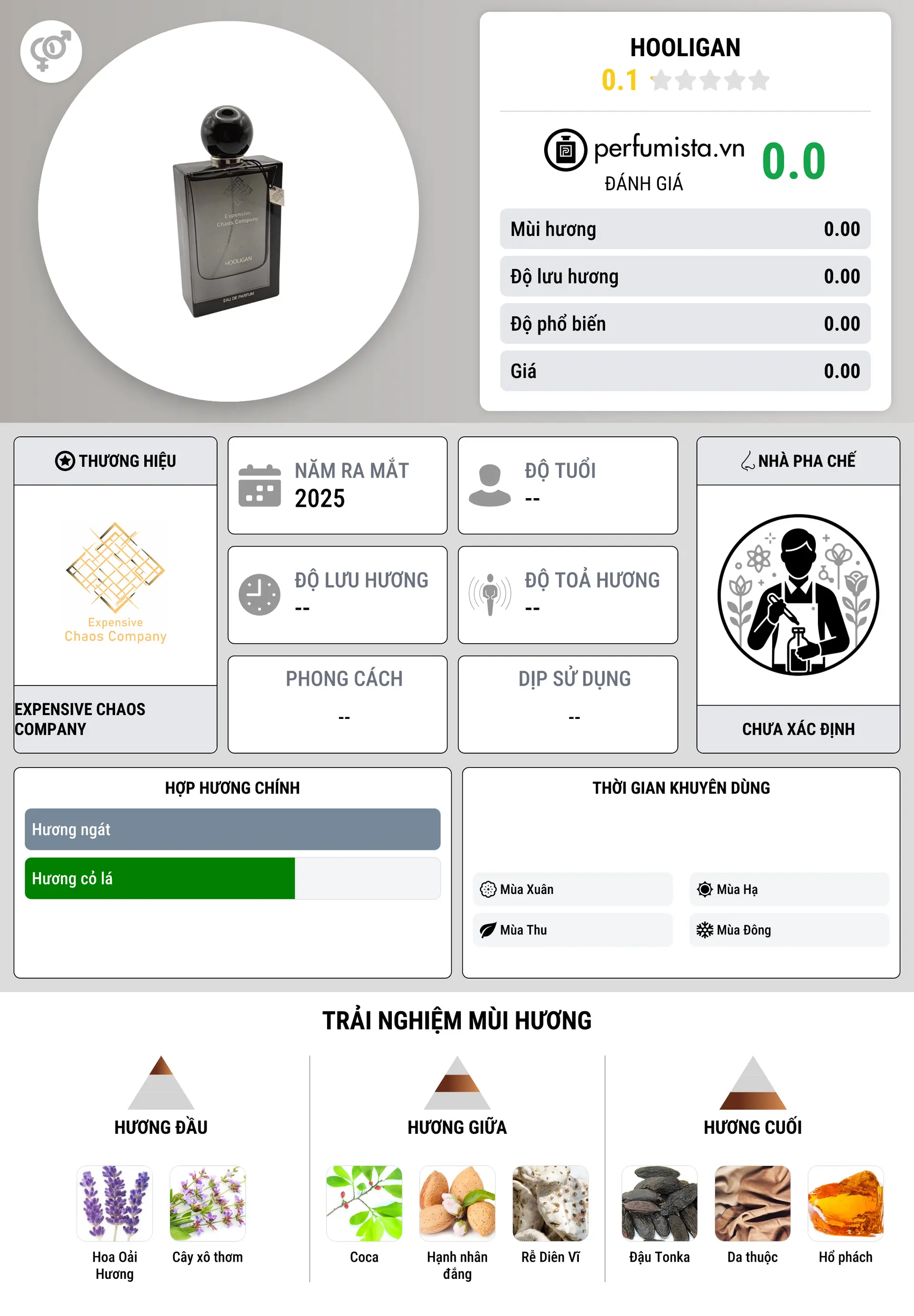 Thông tin chi tiết Hooligan