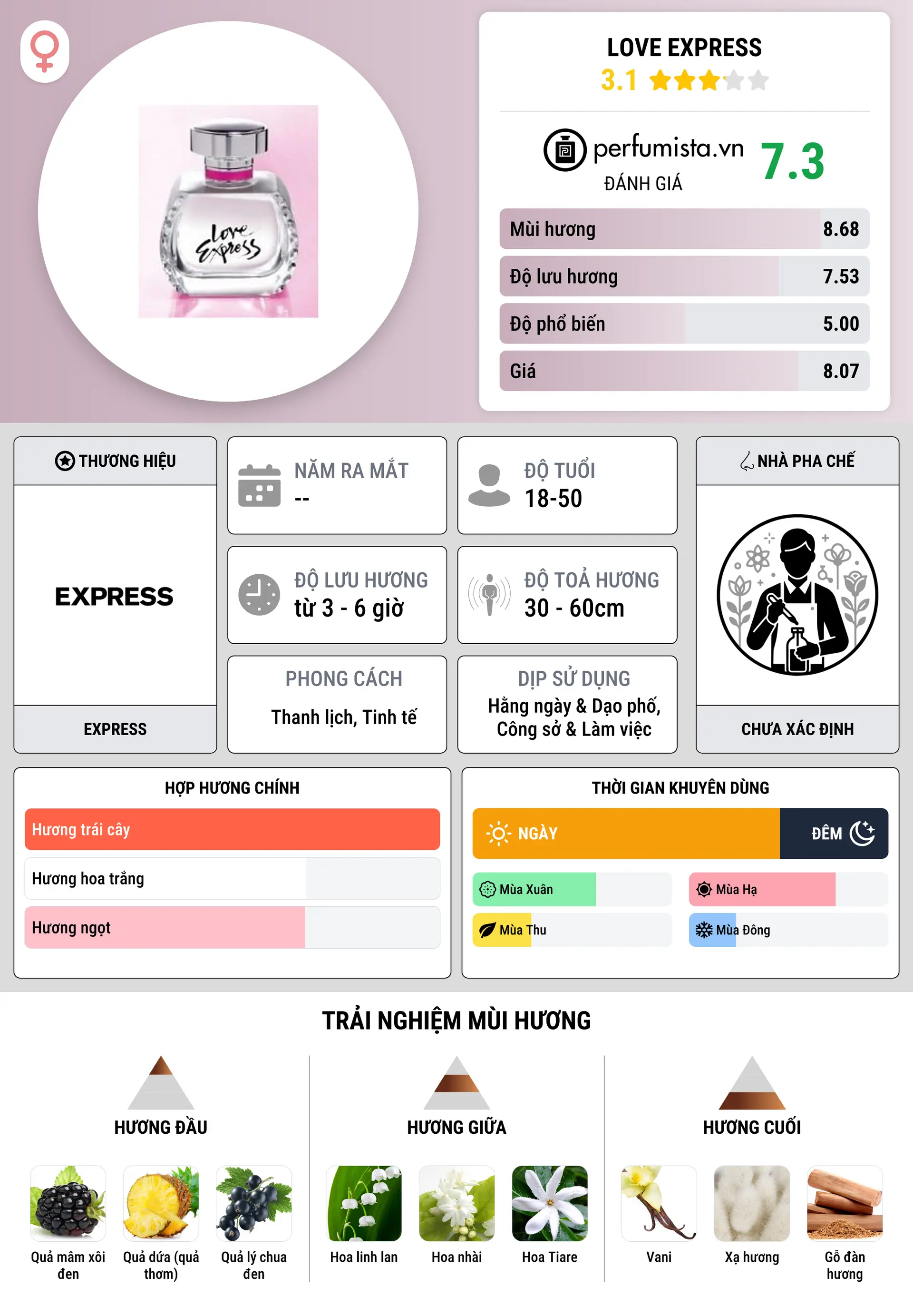 Thông tin chi tiết Love Express