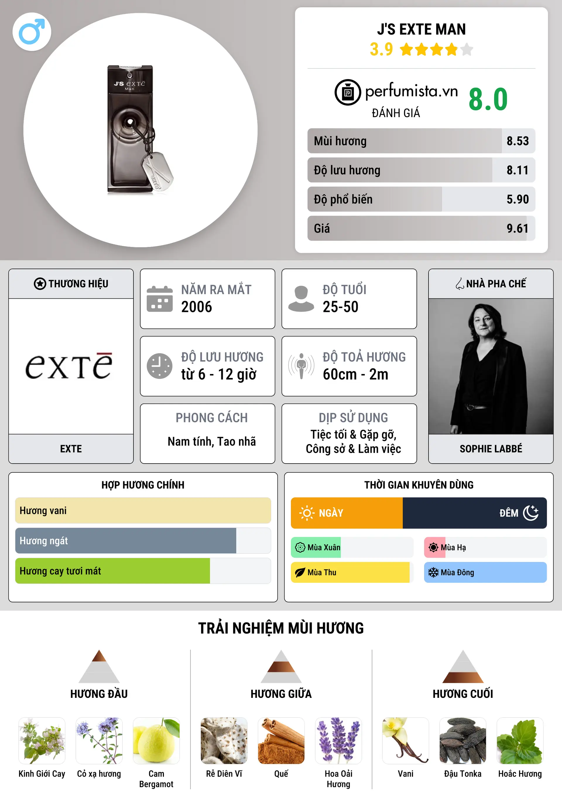 Thông tin chi tiết J'S Exte Man