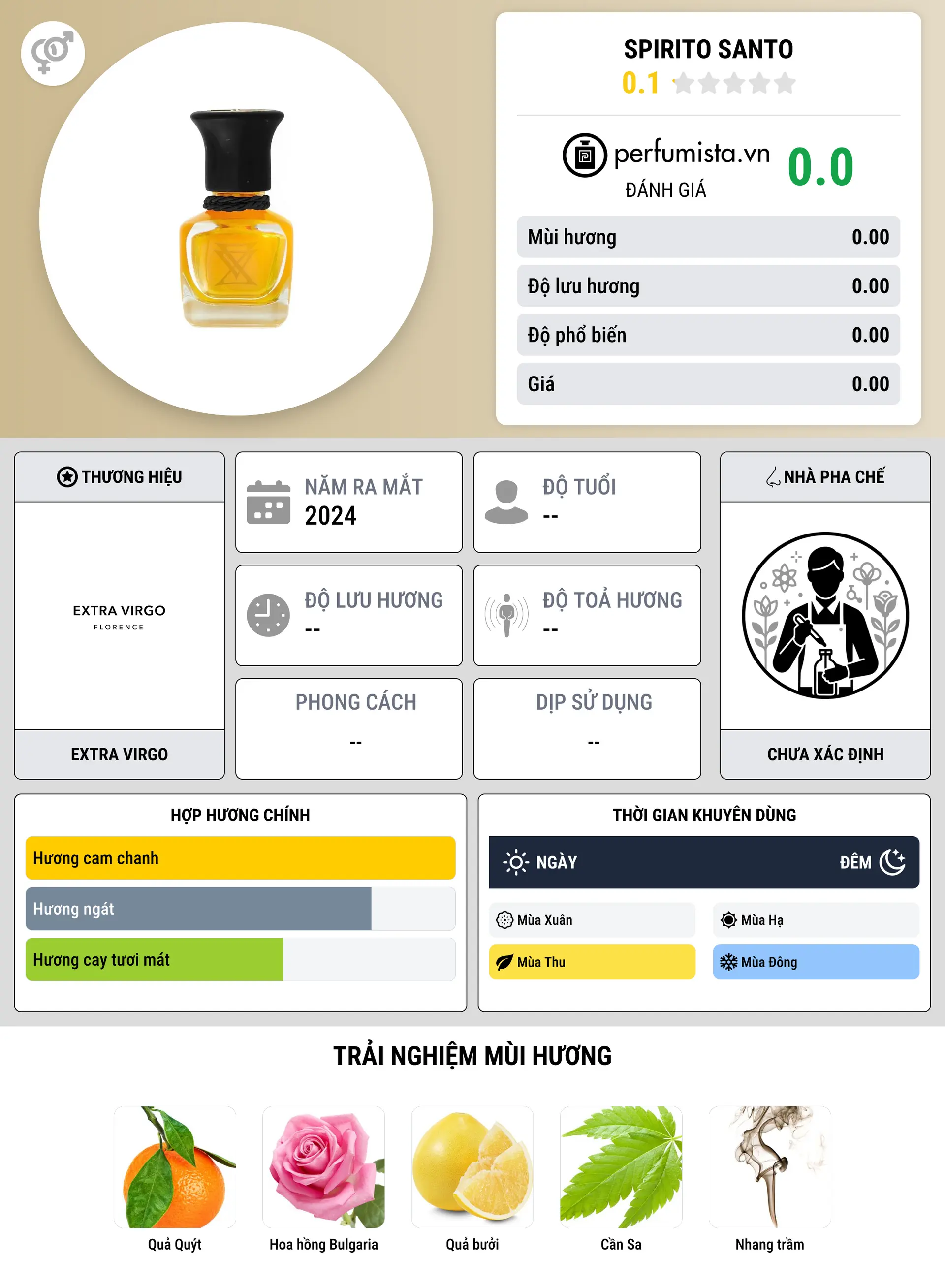 Thông tin chi tiết Spirito Santo
