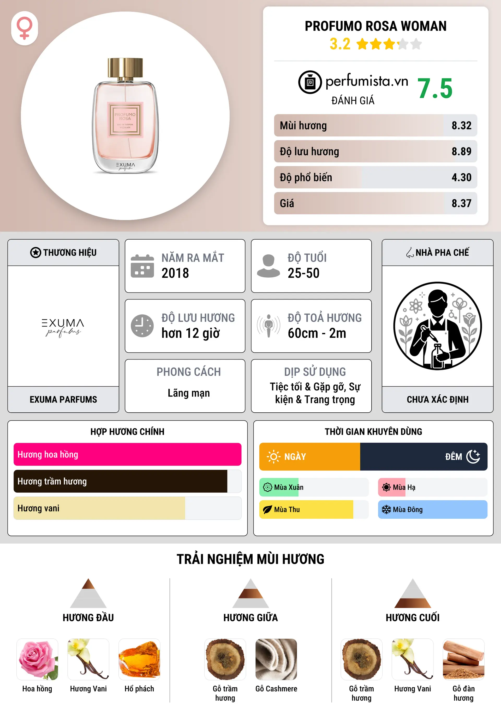 Thông tin chi tiết Profumo Rosa Woman