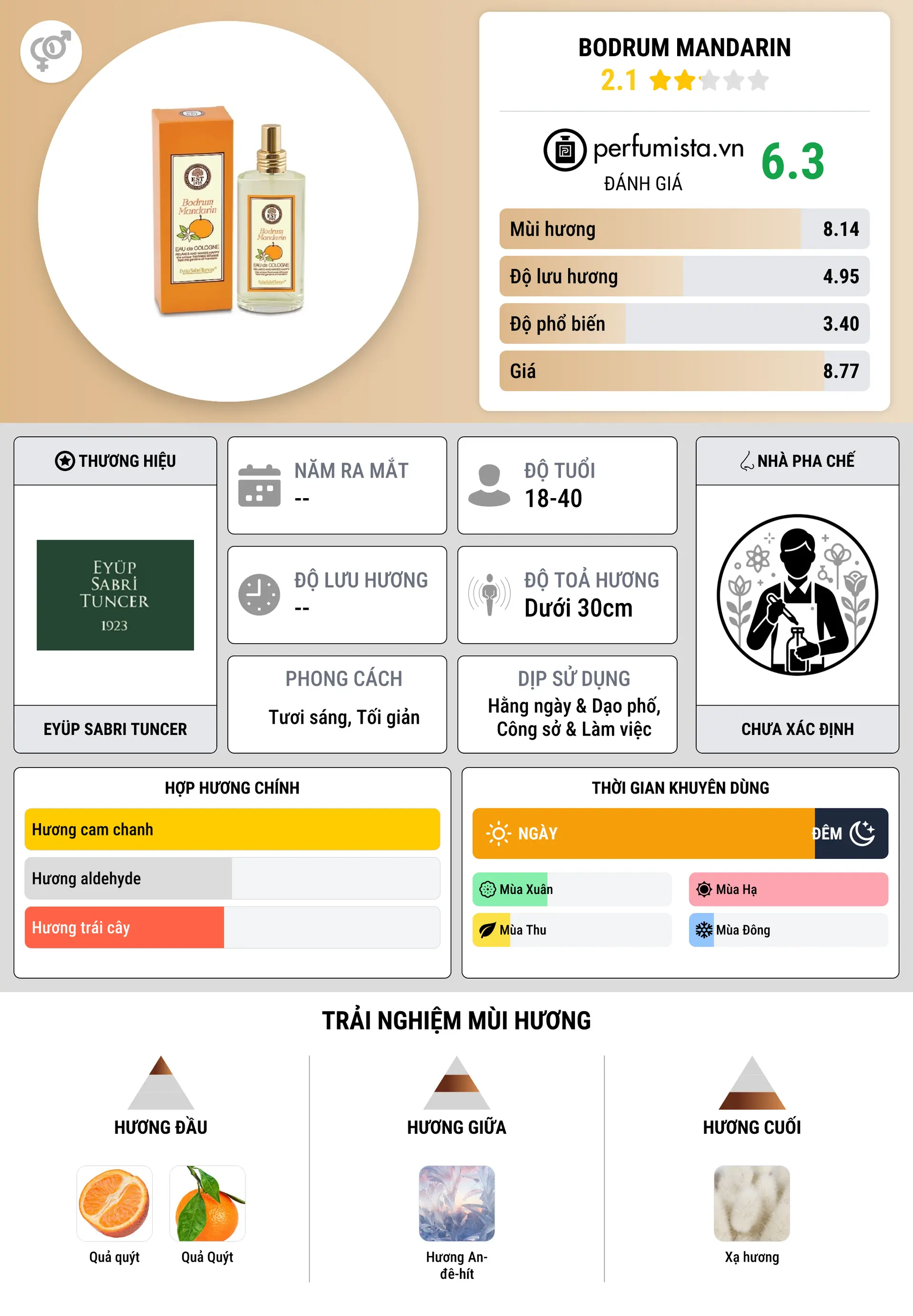 Thông tin chi tiết Bodrum Mandarin