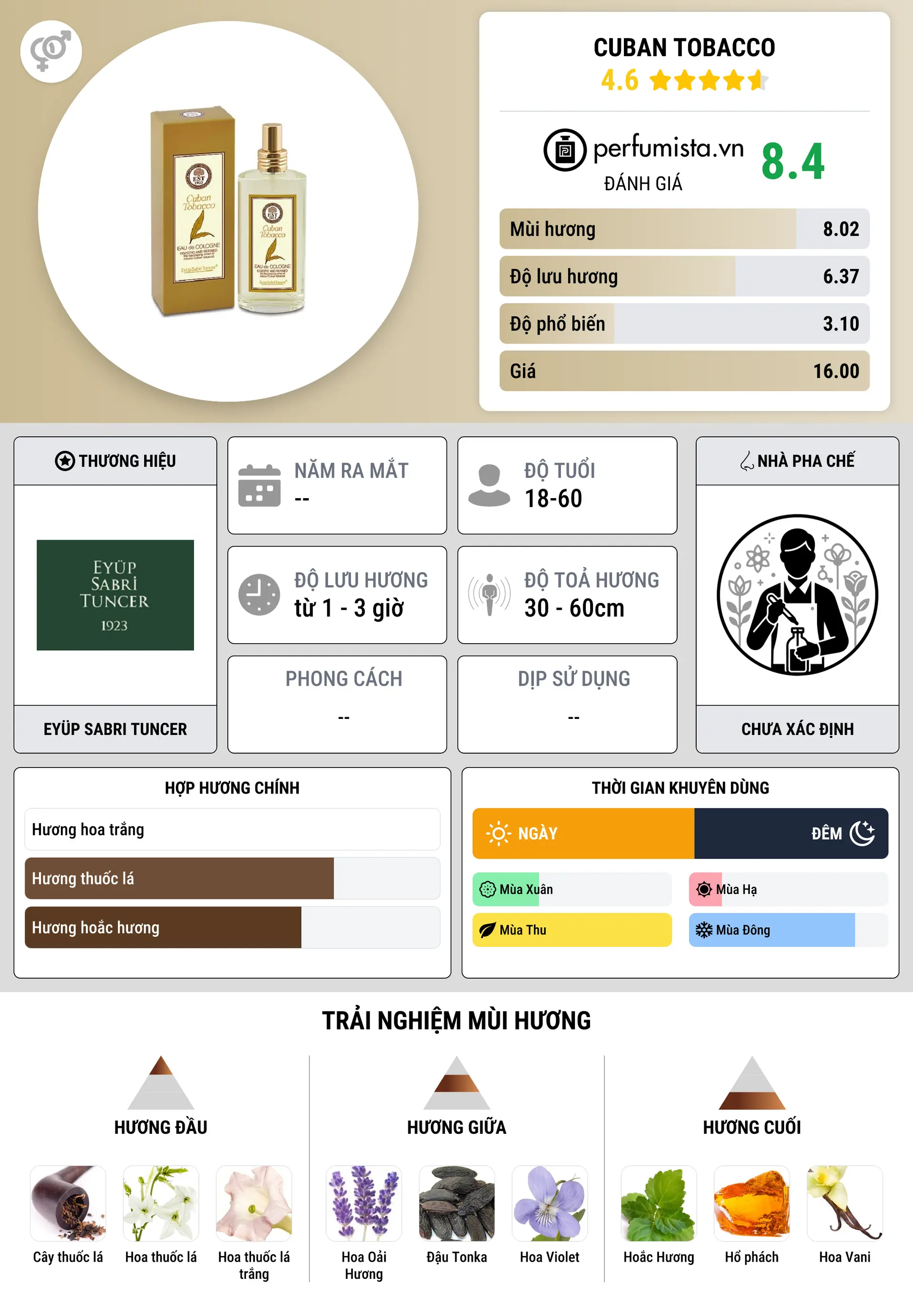 Thông tin chi tiết Cuban Tobacco