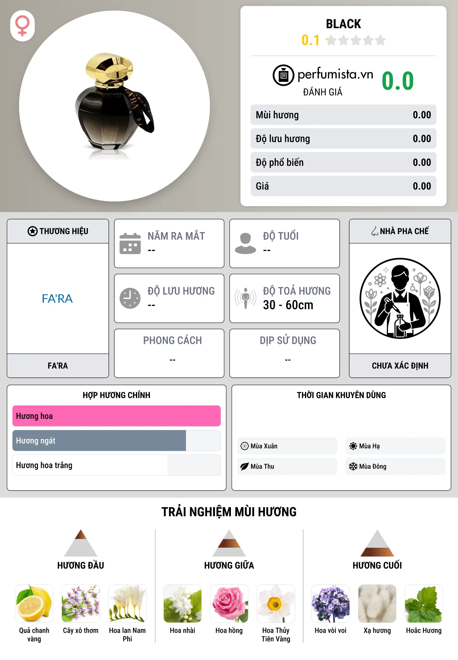 Thông tin chi tiết Black